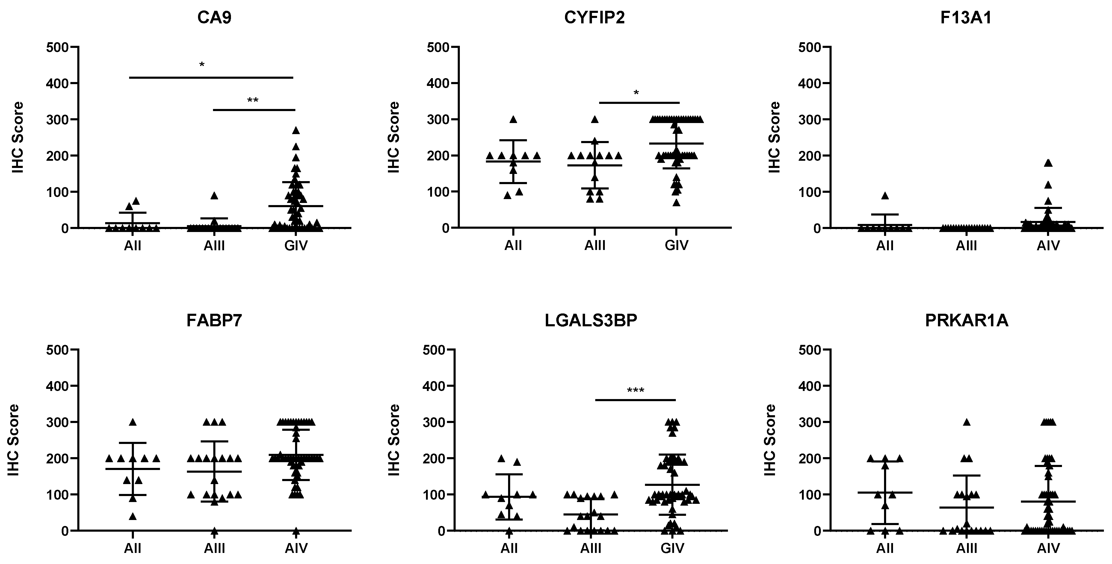 Cancers 16 01069 g001