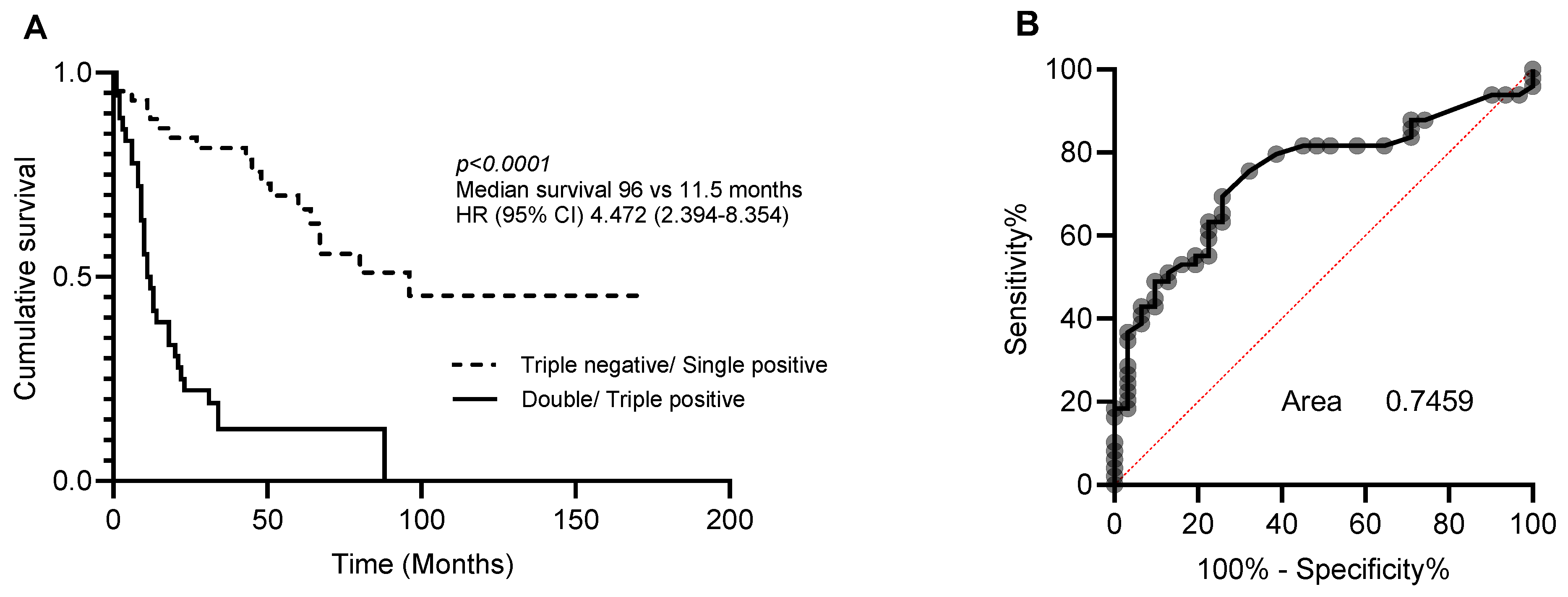 Cancers 16 01069 g002