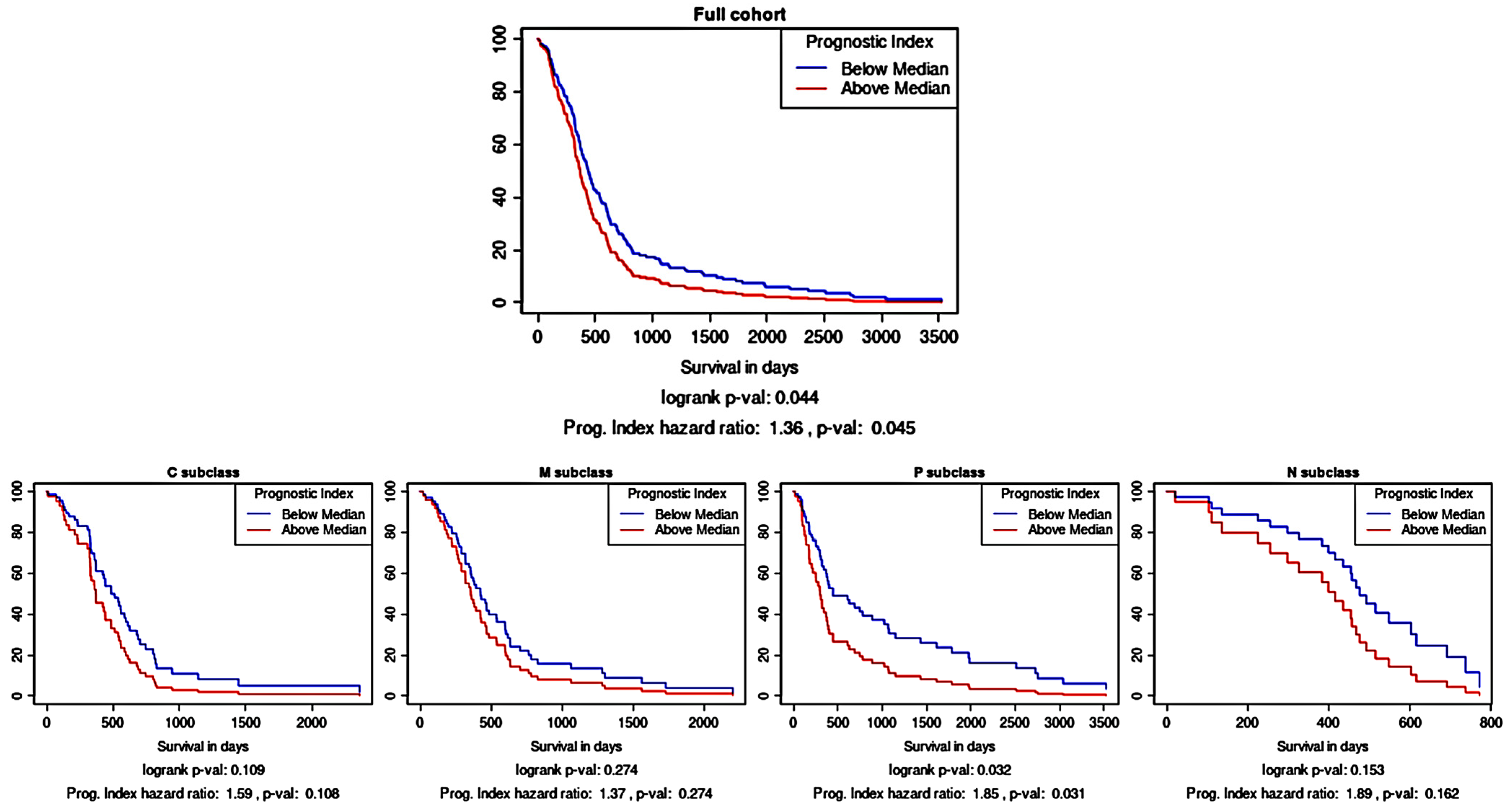 Cancers 16 01069 g003
