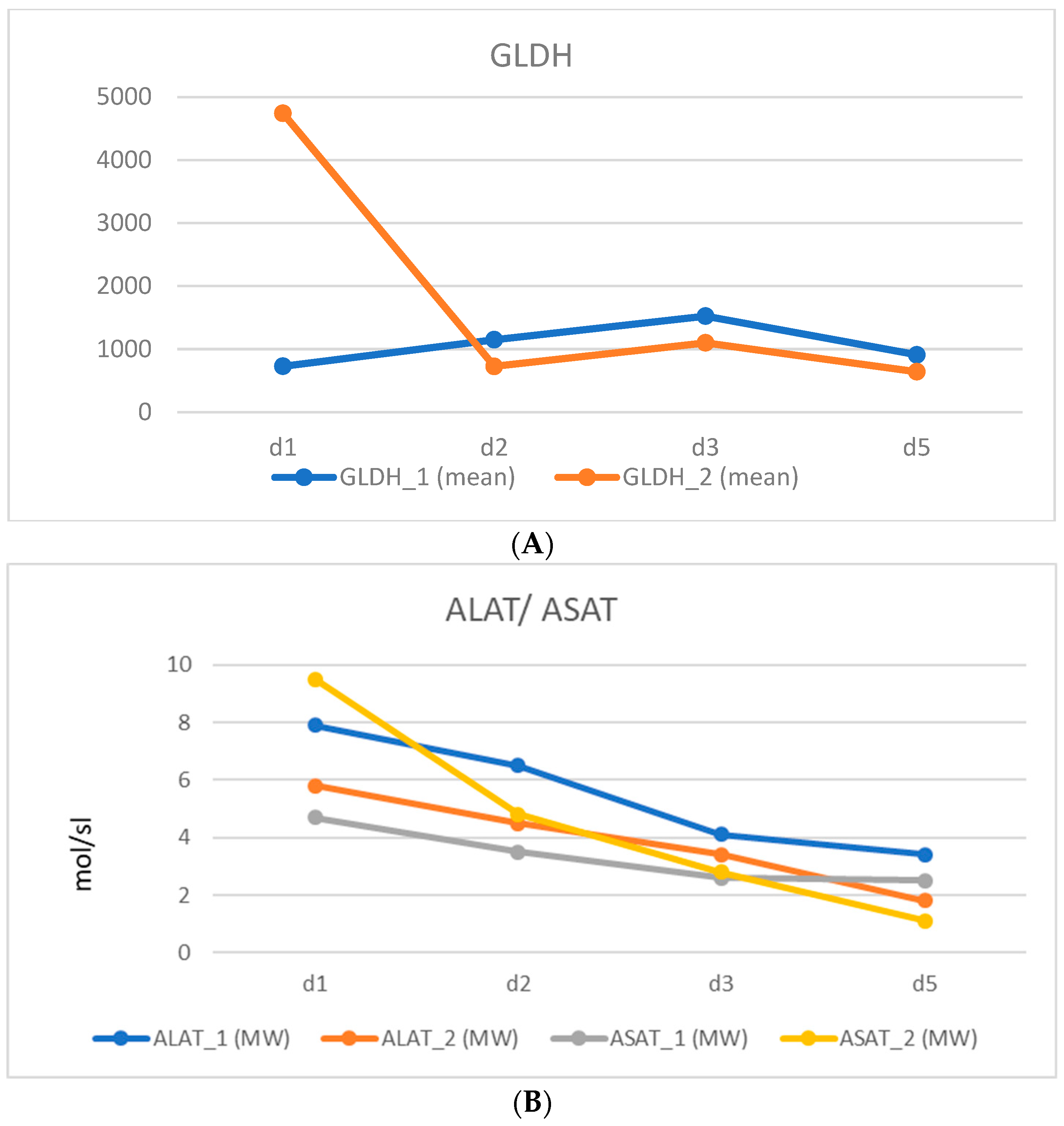 Cancers 16 01070 g002