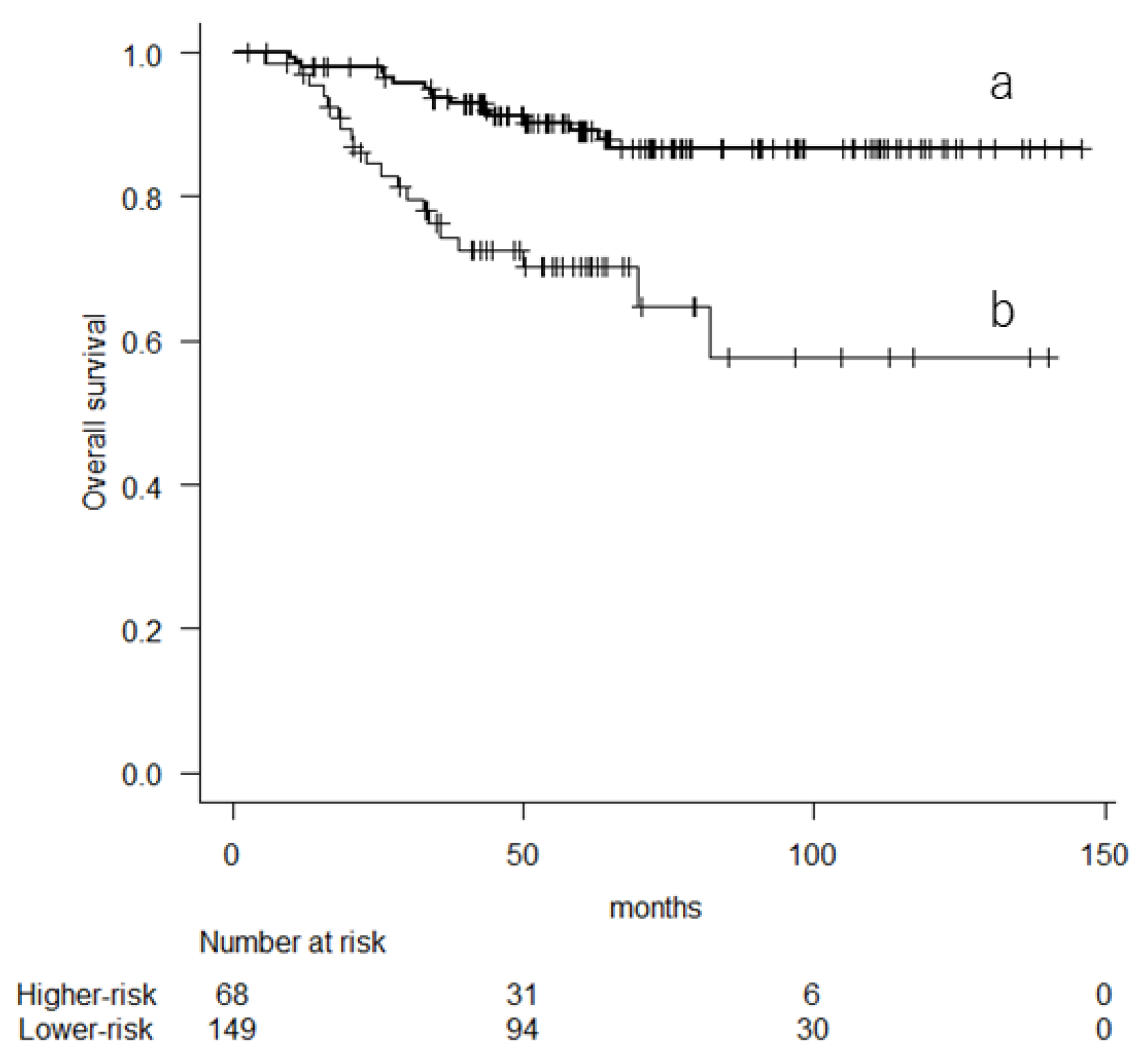 Cancers 16 01077 g001