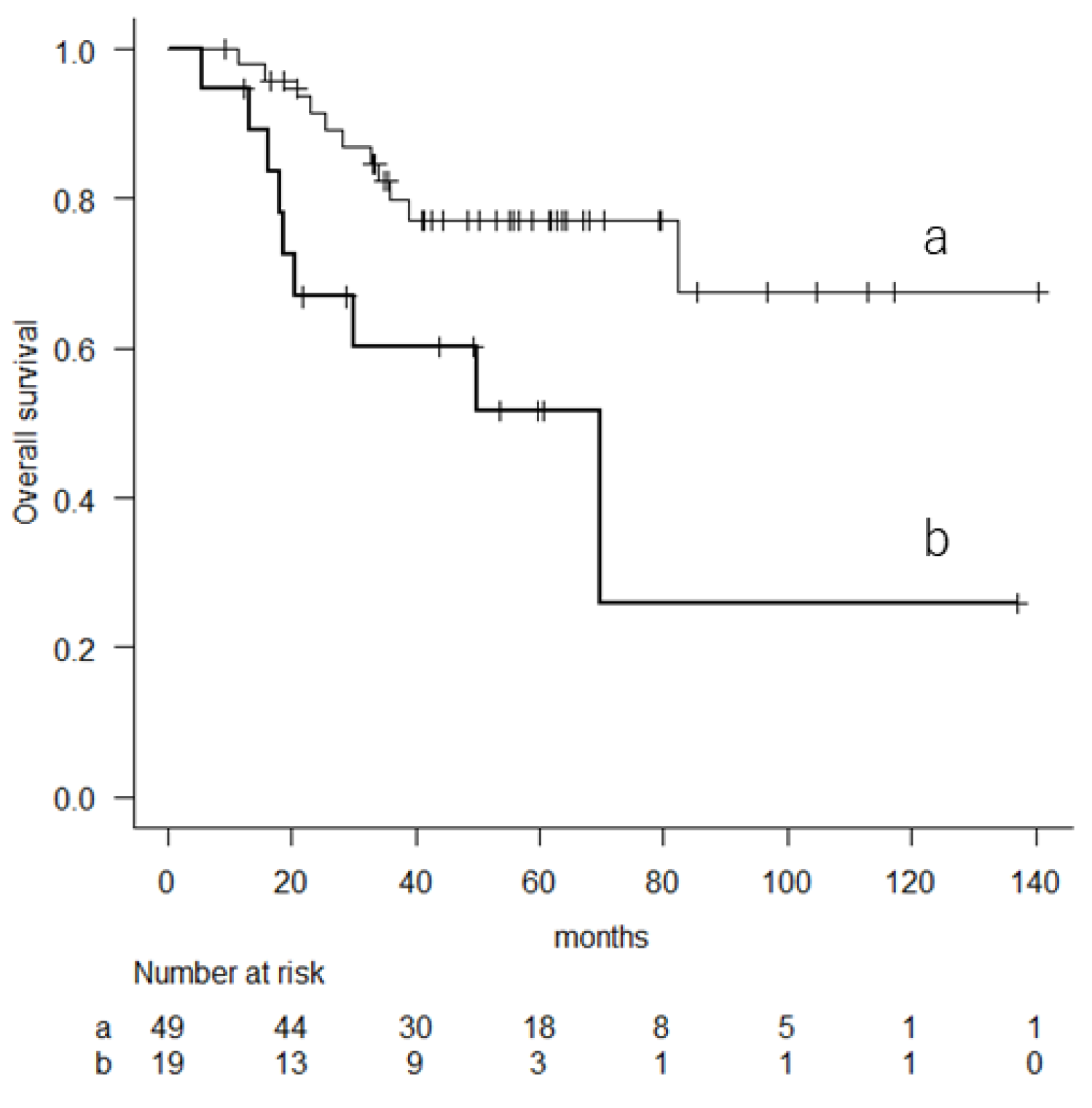 Cancers 16 01077 g002