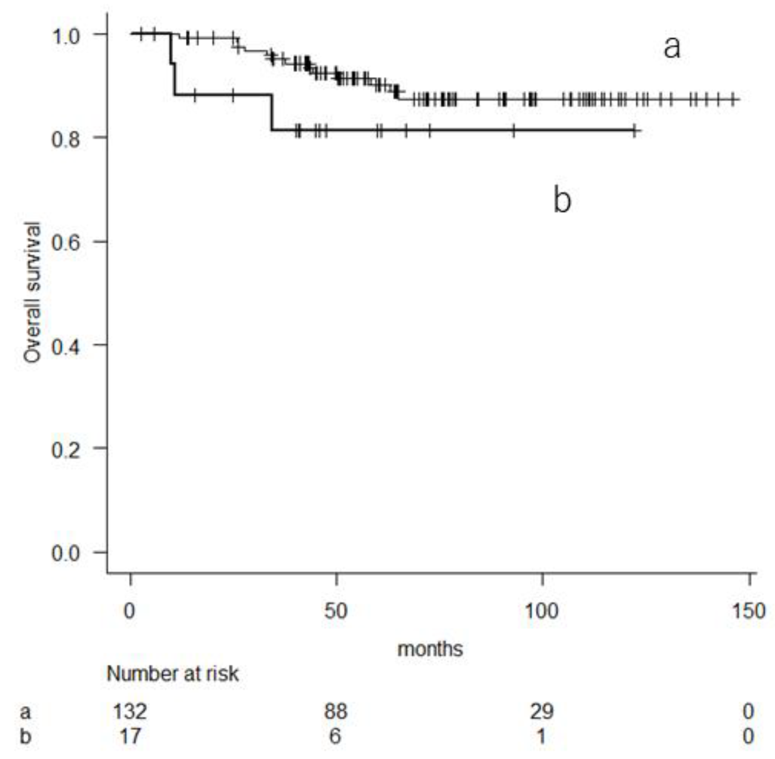 Cancers 16 01077 g003