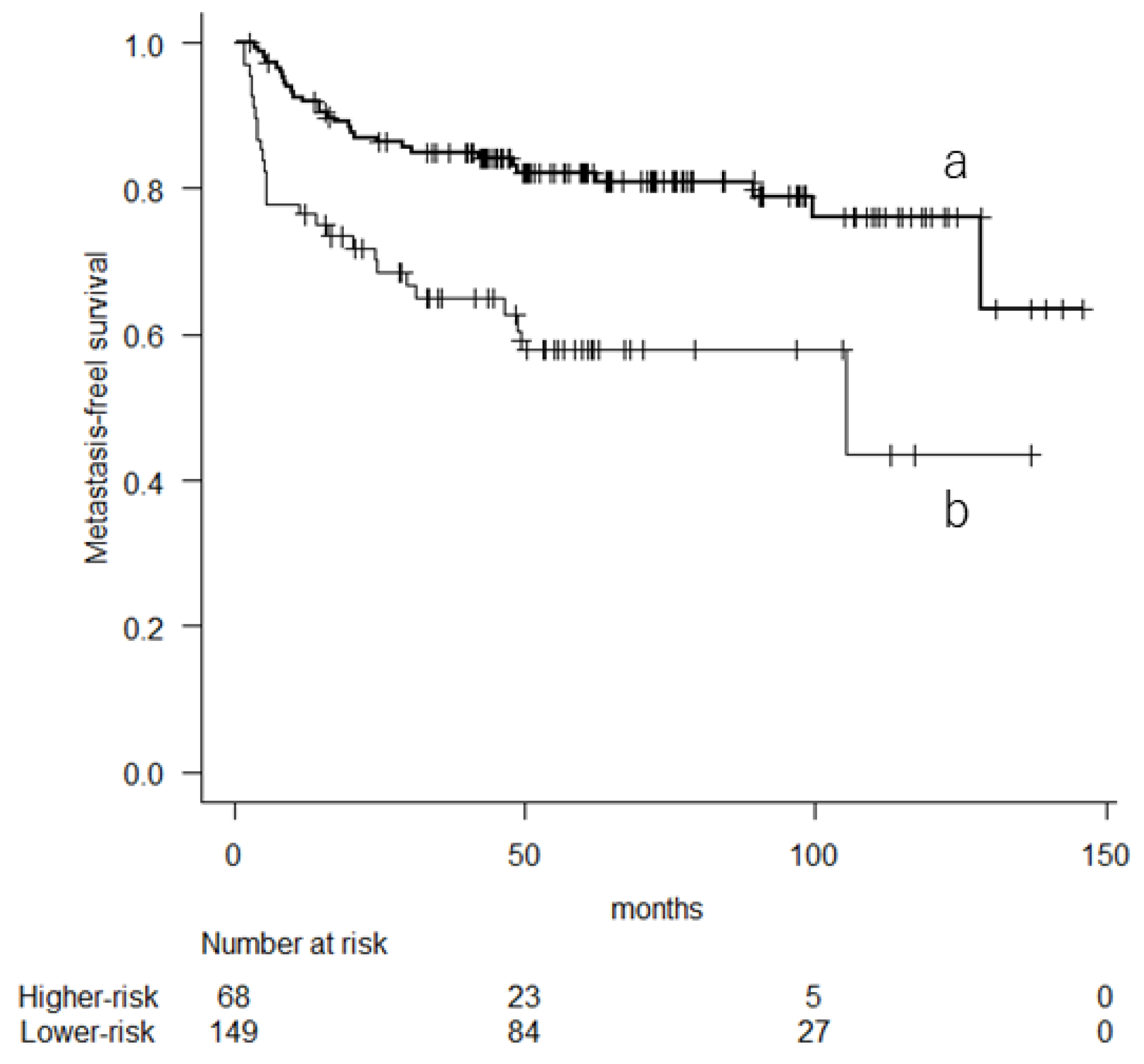 Cancers 16 01077 g004