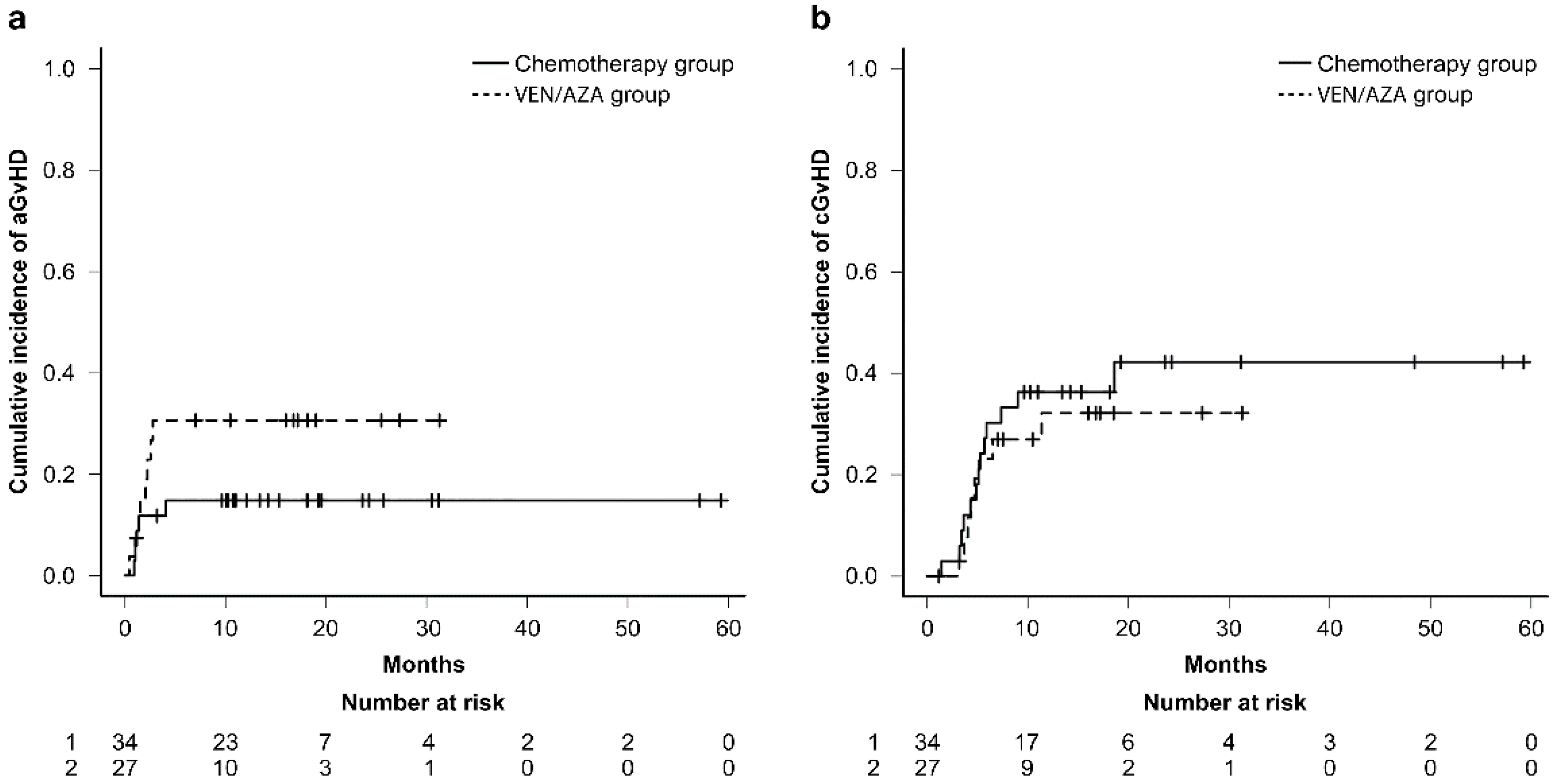 Cancers 16 01082 g002