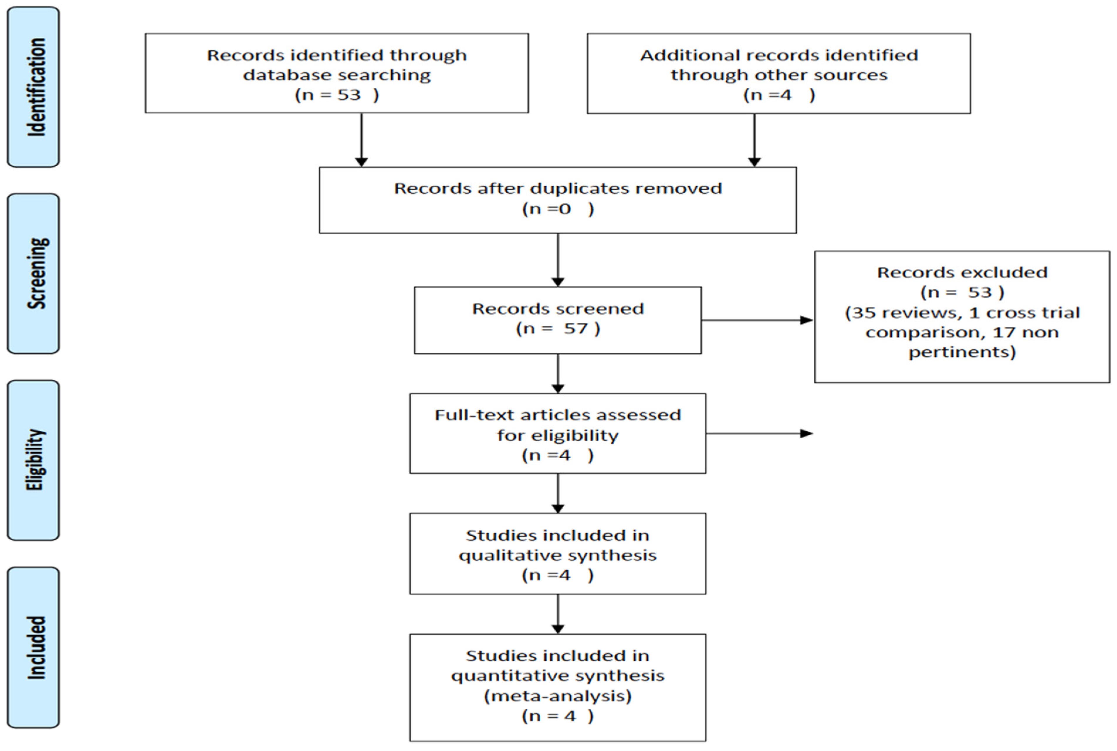 Cancers 16 01085 g001