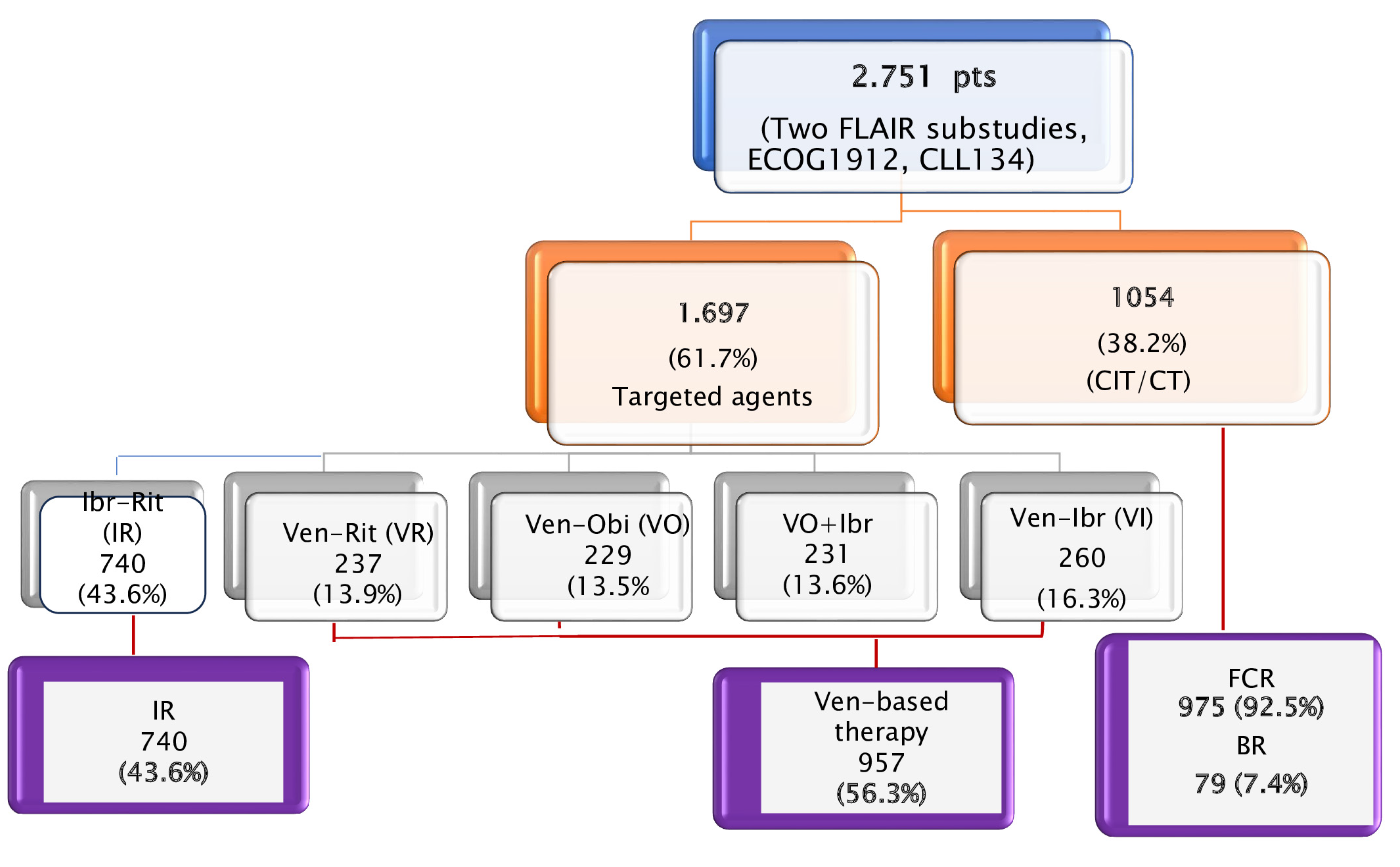 Cancers 16 01085 g002