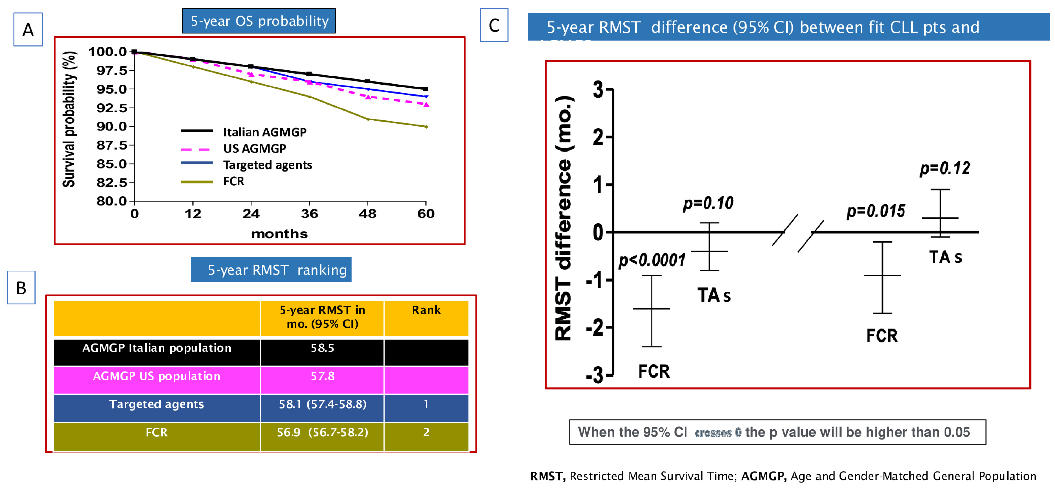 Cancers 16 01085 g003
