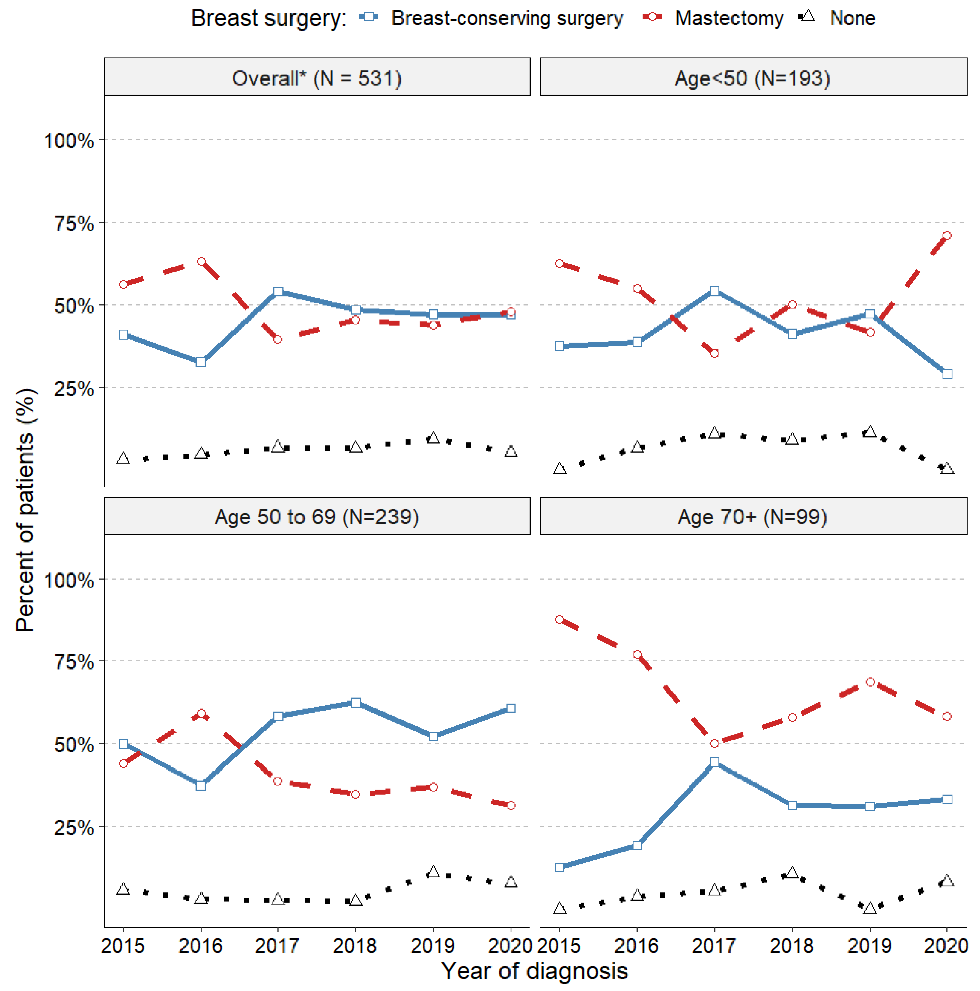 Cancers 16 01087 g005
