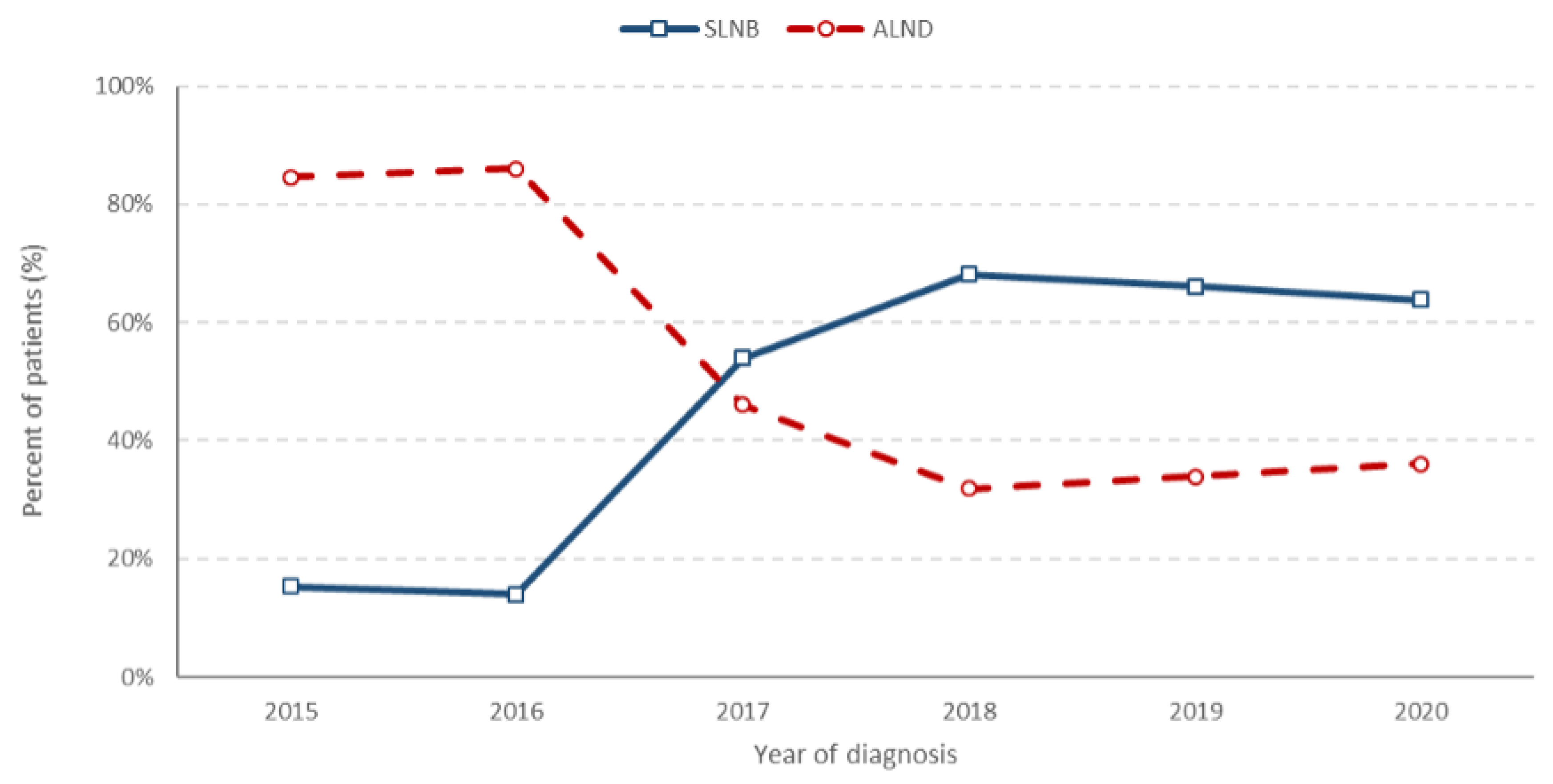 Cancers 16 01087 g006