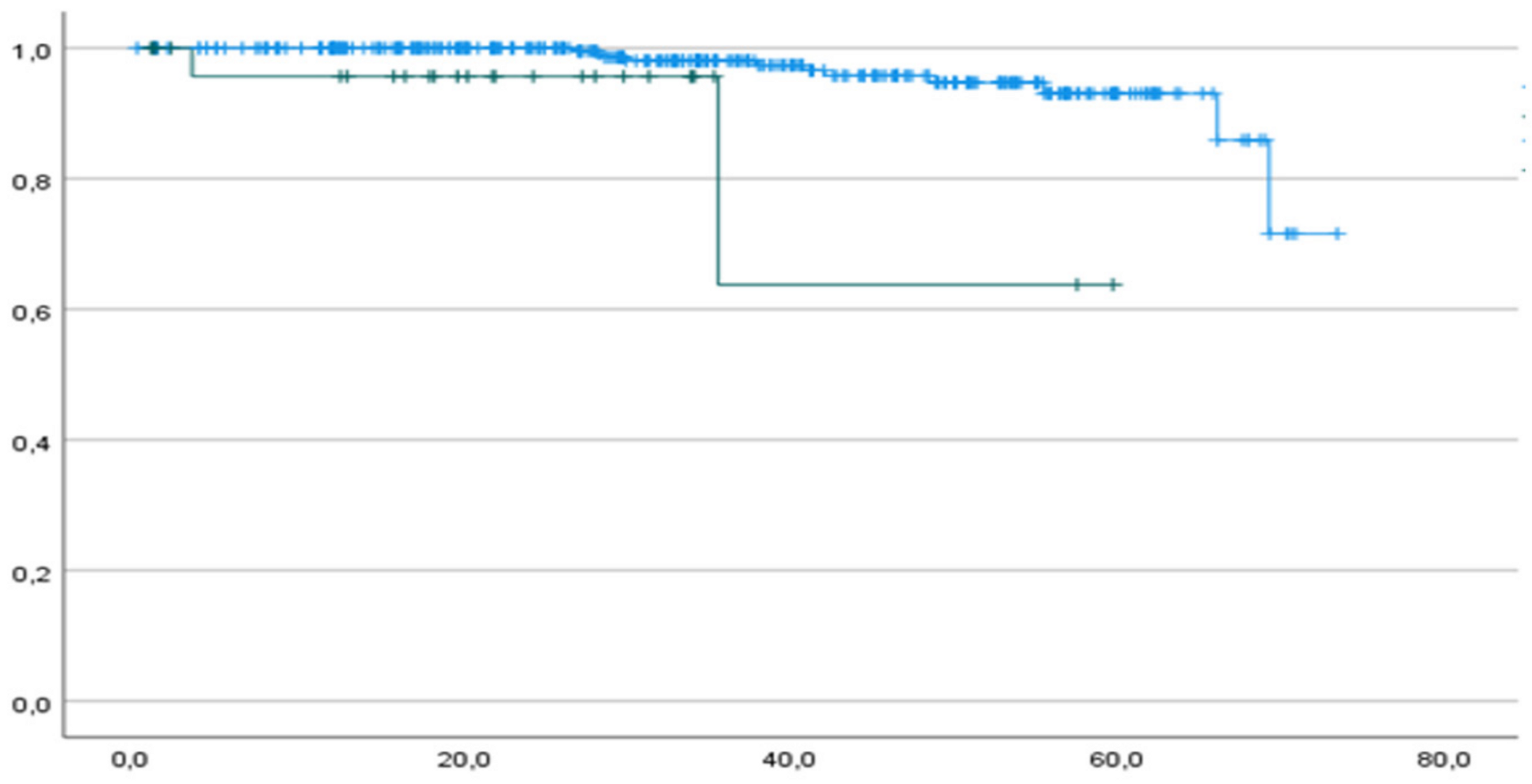 Cancers 16 01088 g002