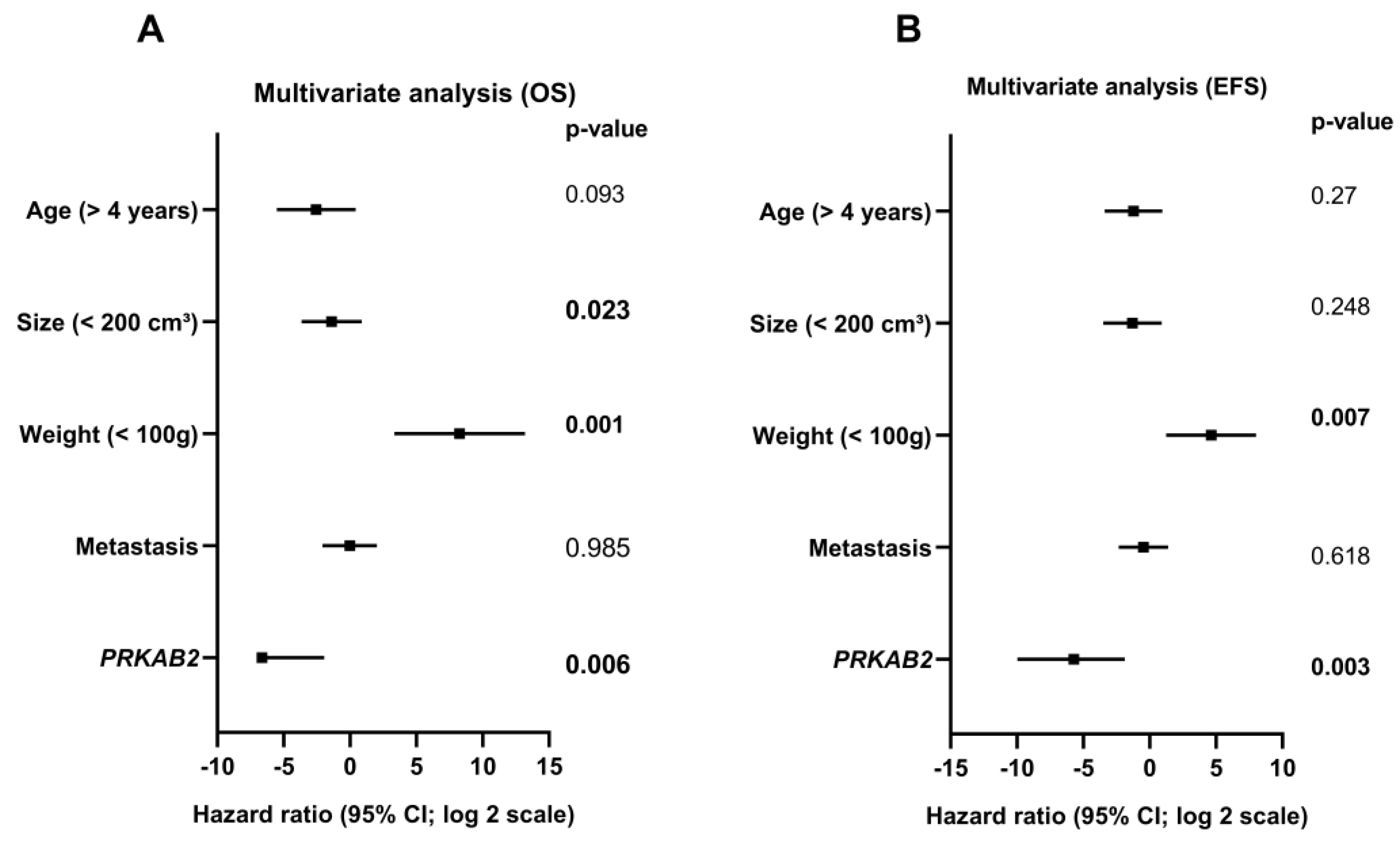 Cancers 16 01094 g003