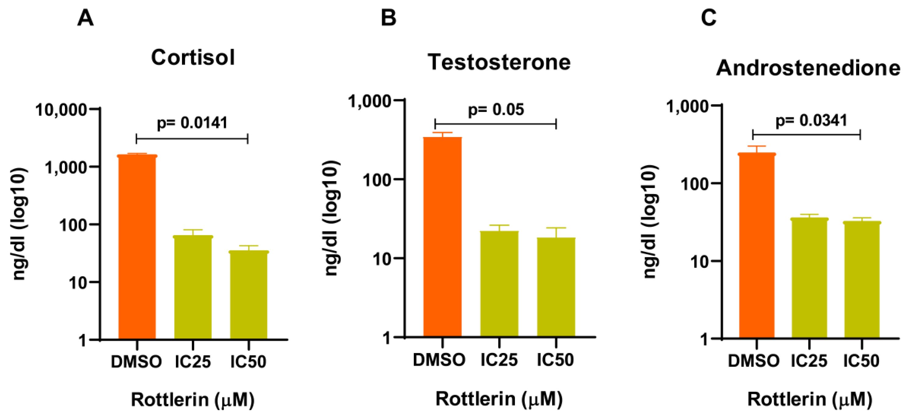 Cancers 16 01094 g007