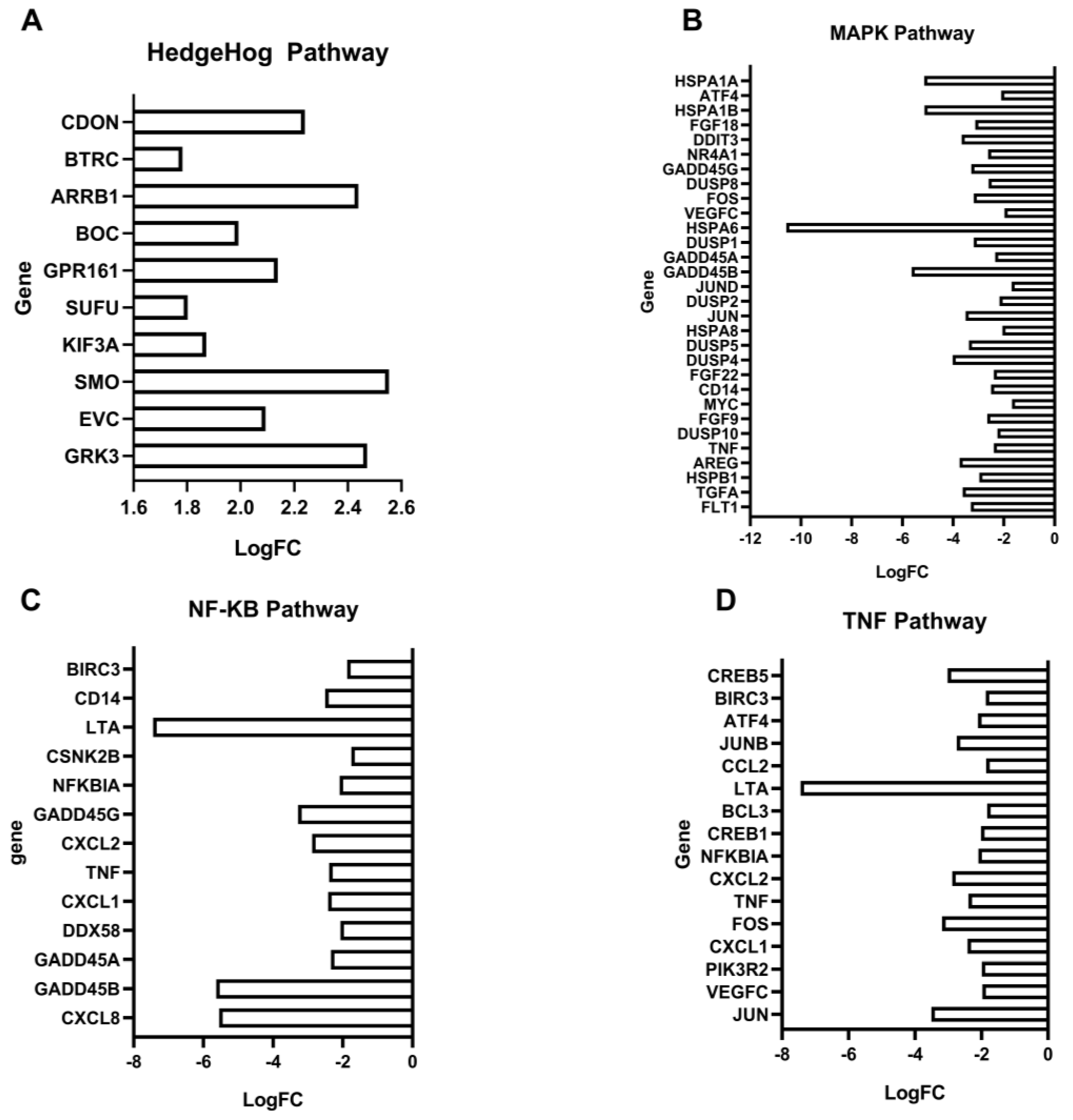 Cancers 16 01094 g011