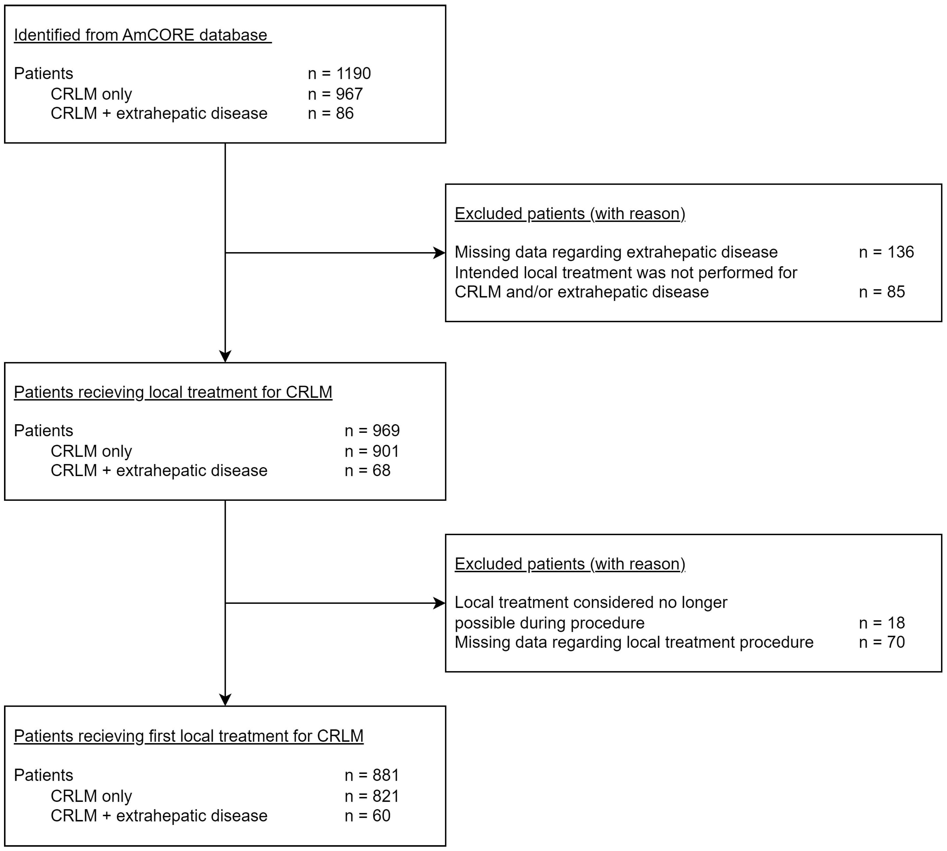 Cancers 16 01098 g001