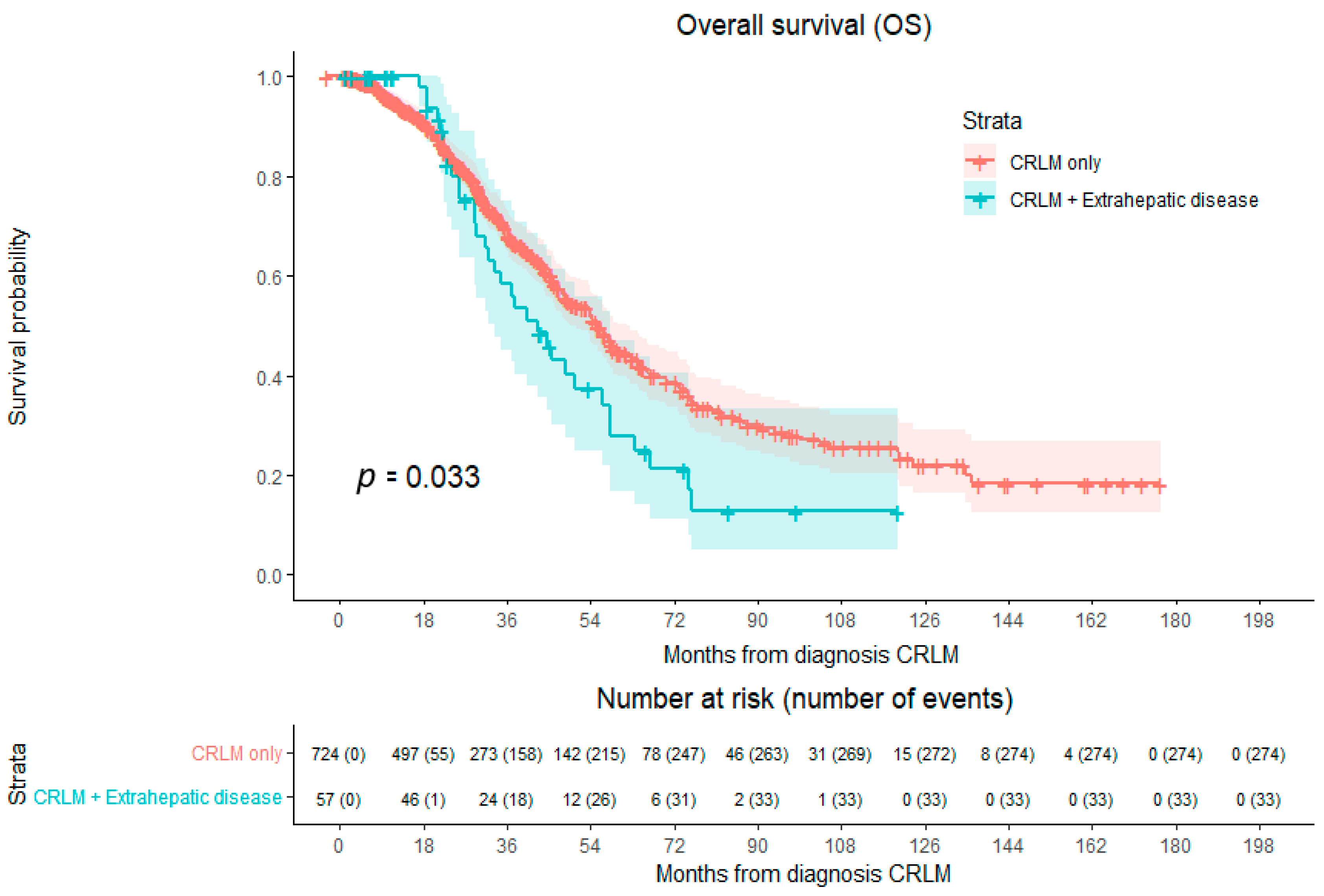 Cancers 16 01098 g003