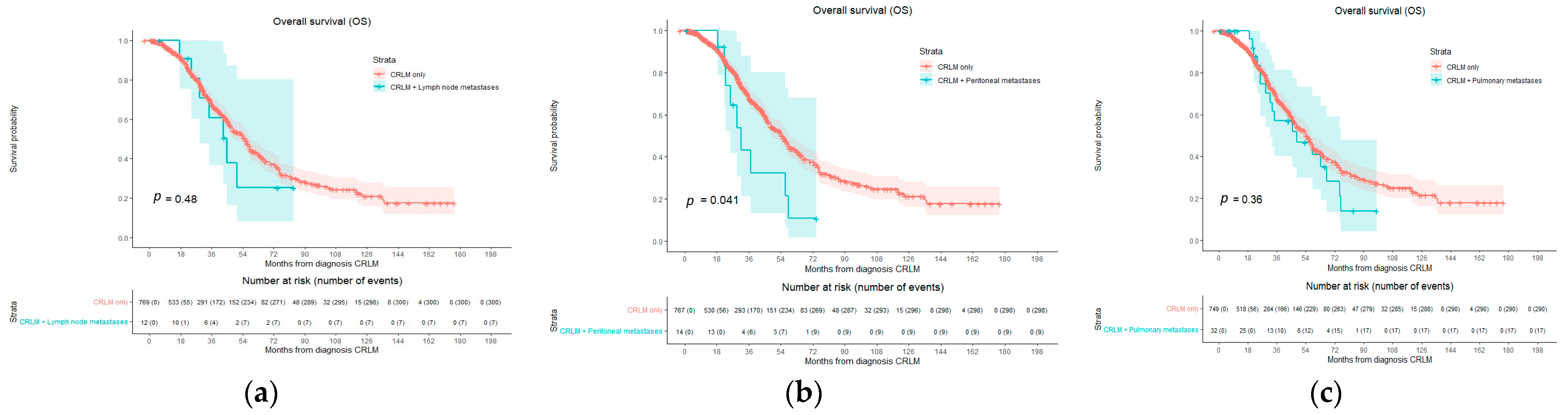 Cancers 16 01098 g004