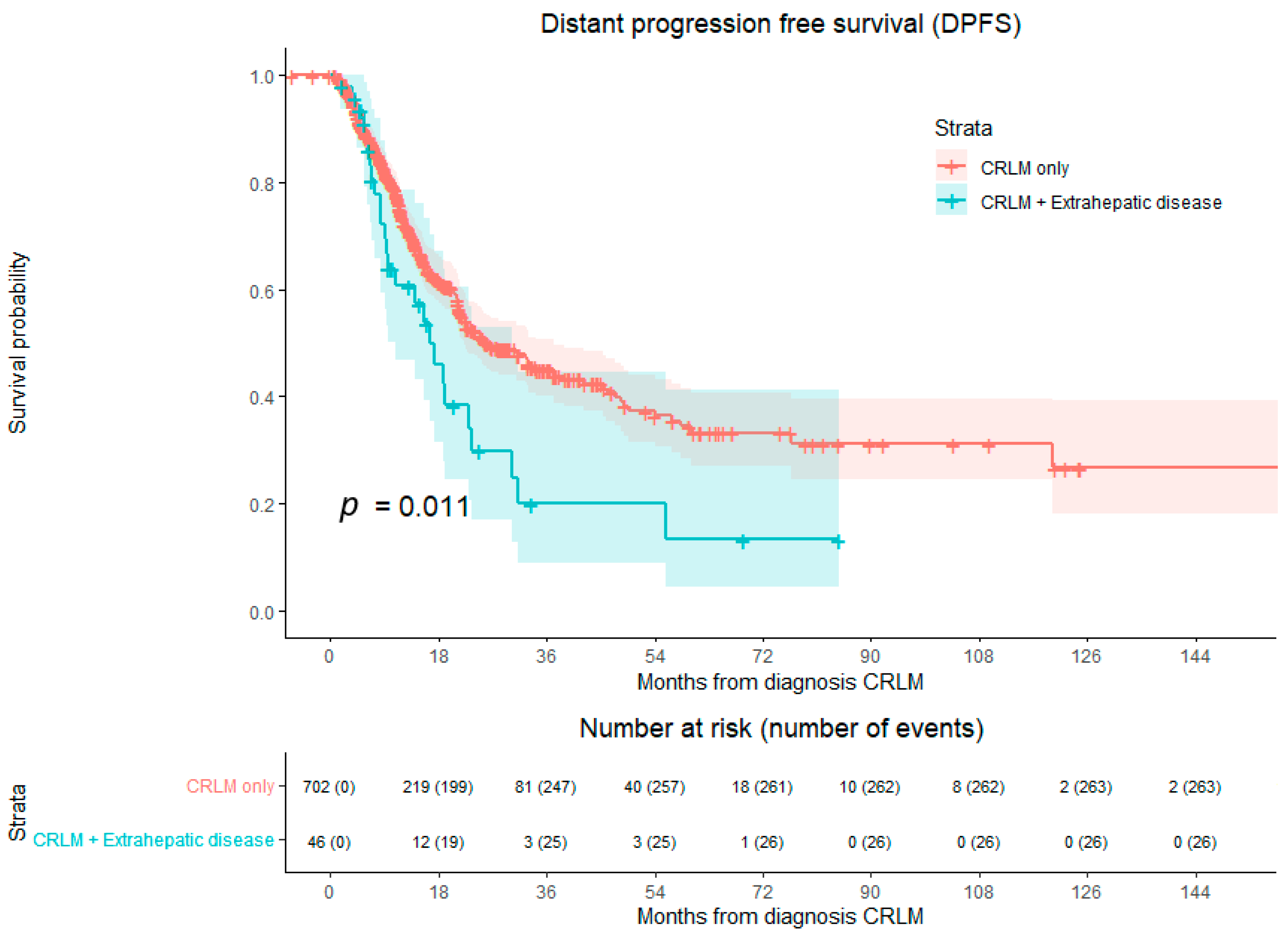 Cancers 16 01098 g005