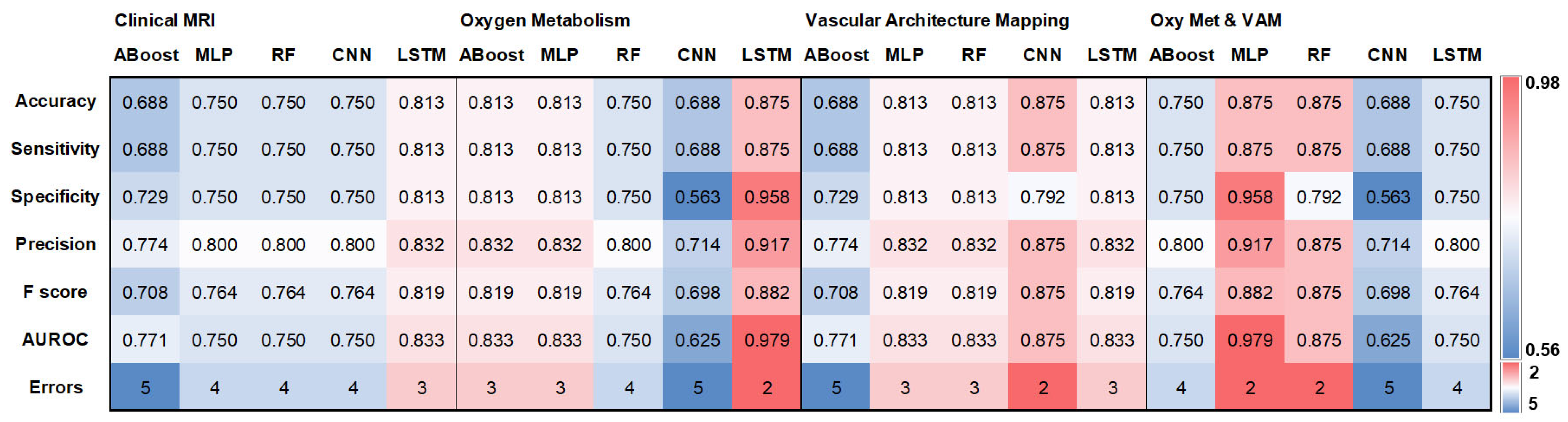 Cancers 16 01102 g001