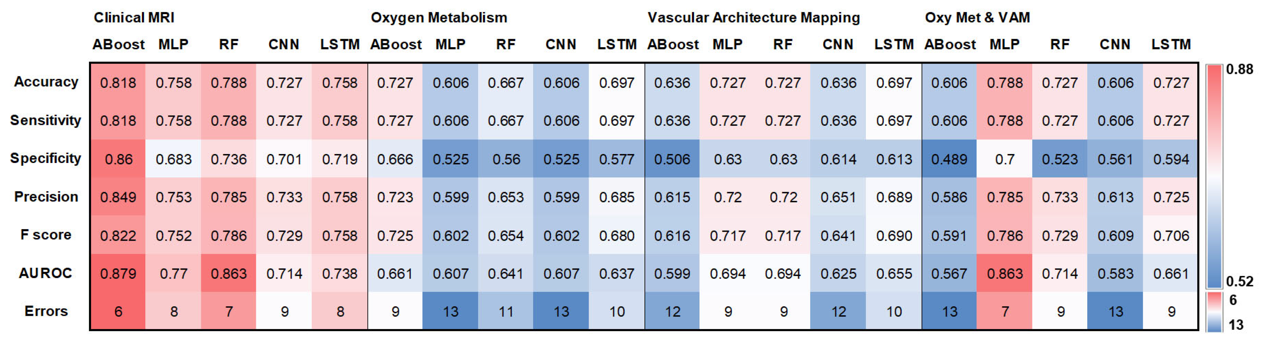 Cancers 16 01102 g005