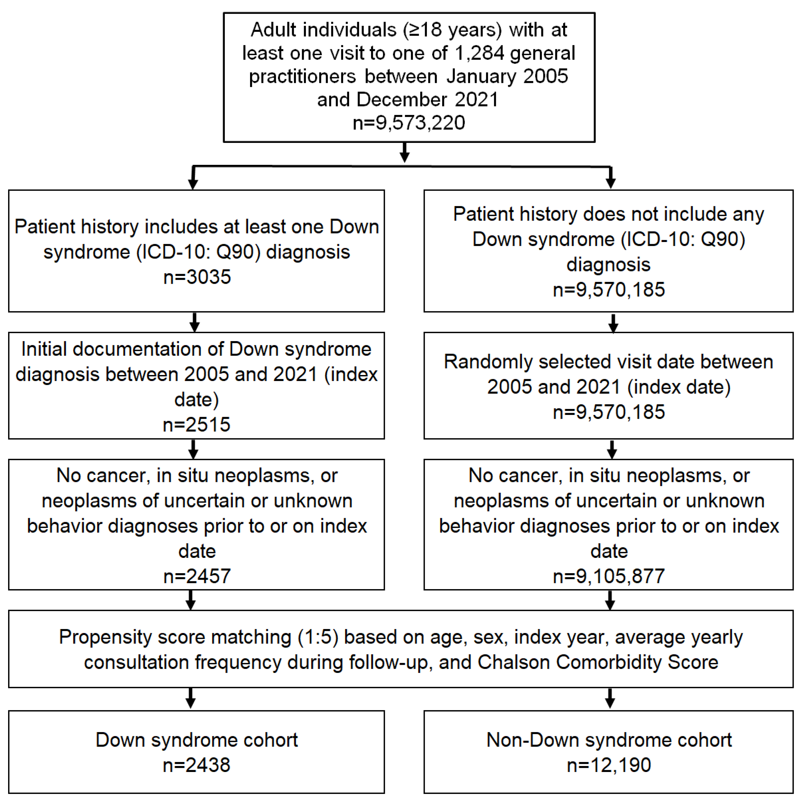 Cancers 16 01103 g001