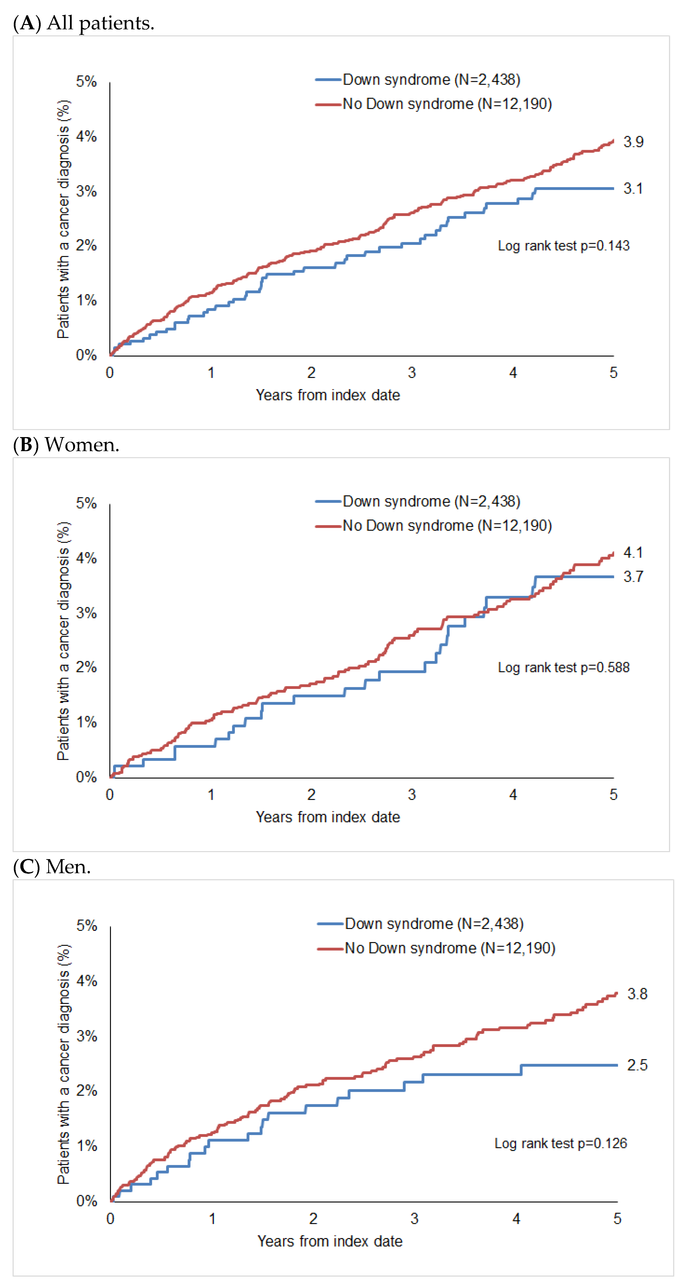 Cancers 16 01103 g002