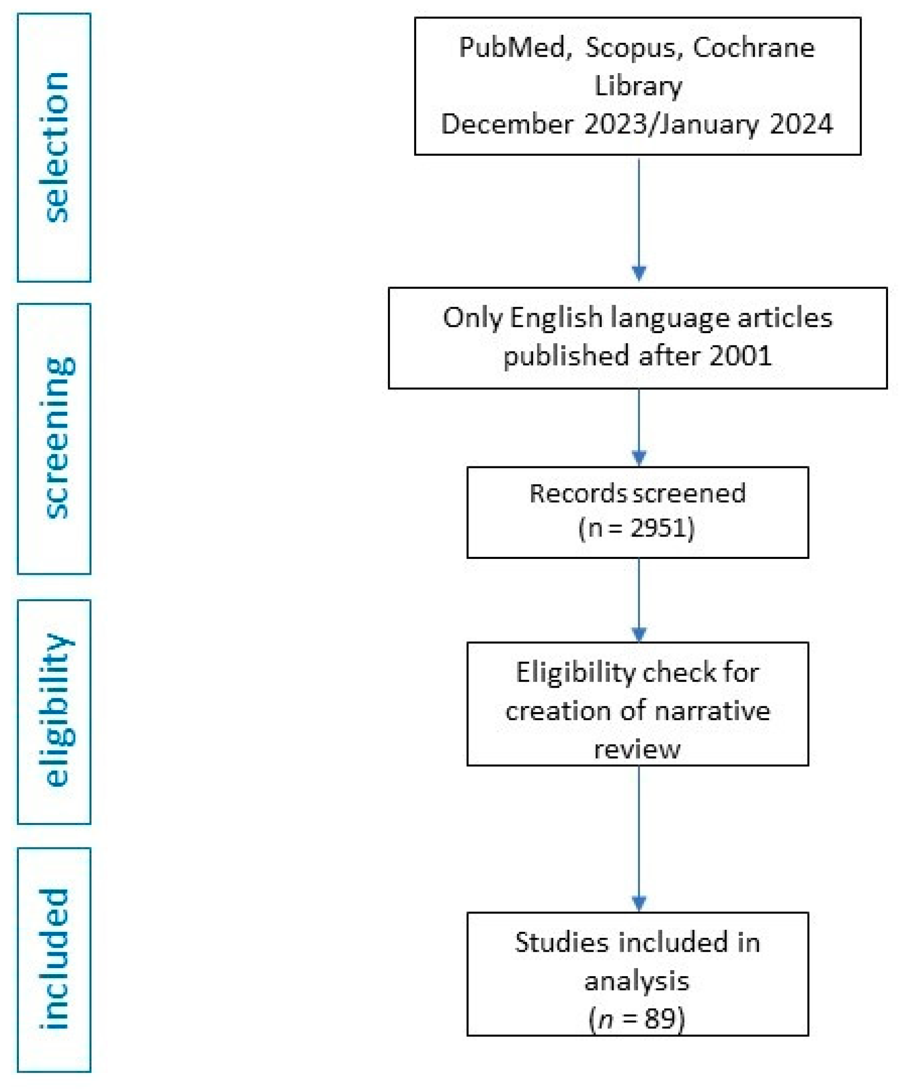 Cancers 16 01108 g001 Cancers 16 01108 g001