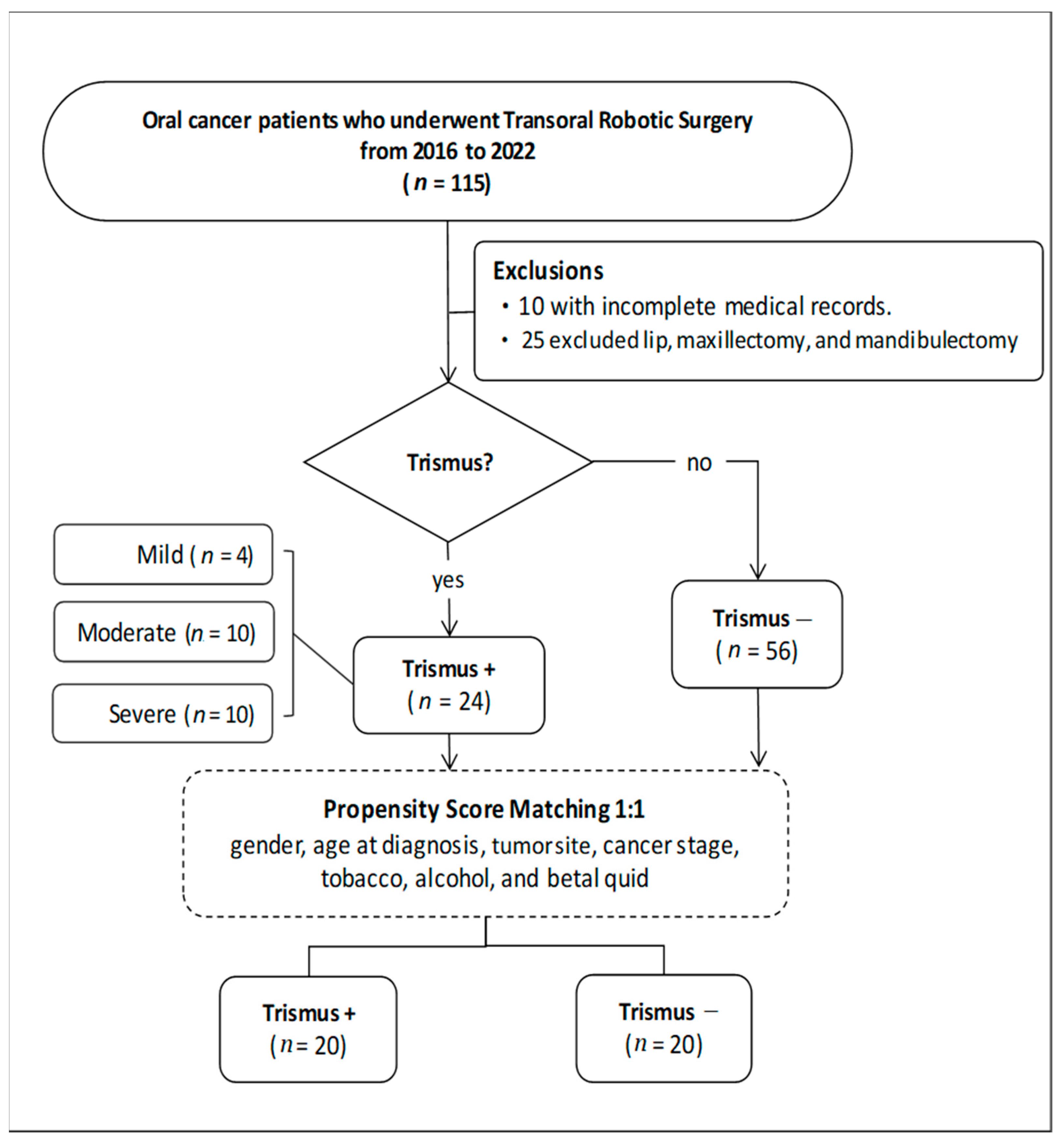 Cancers 16 01111 g002