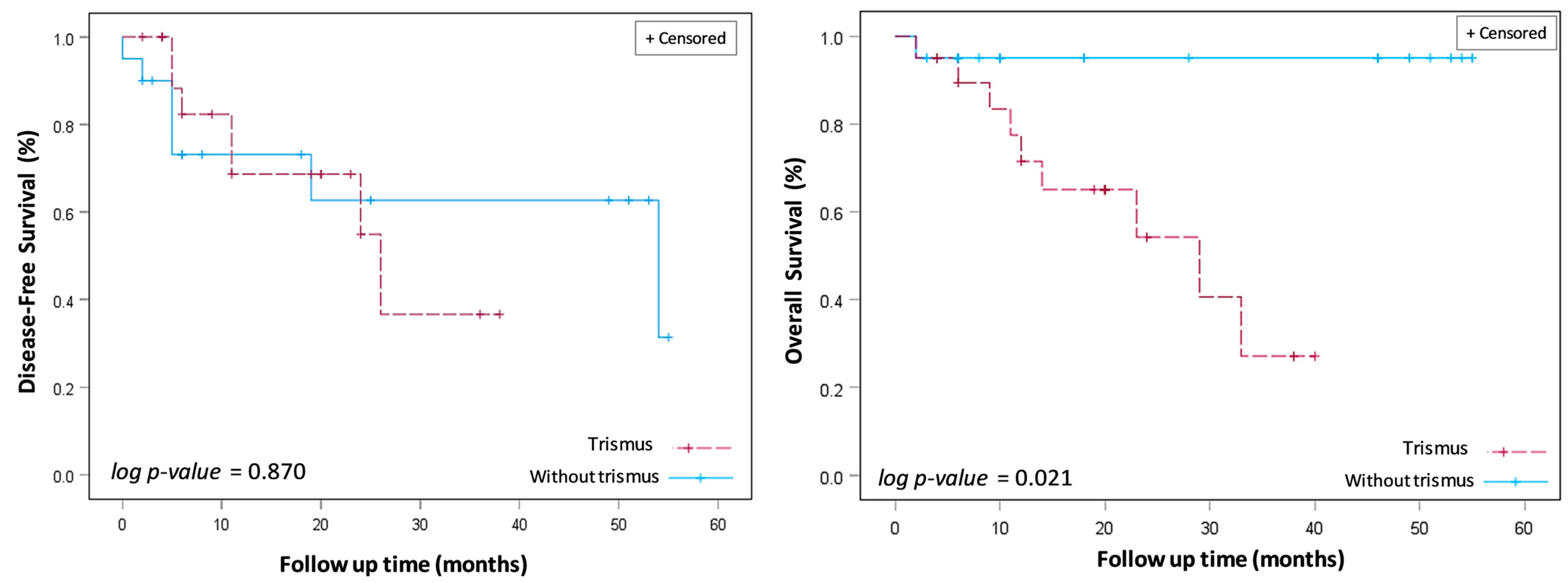 Cancers 16 01111 g003