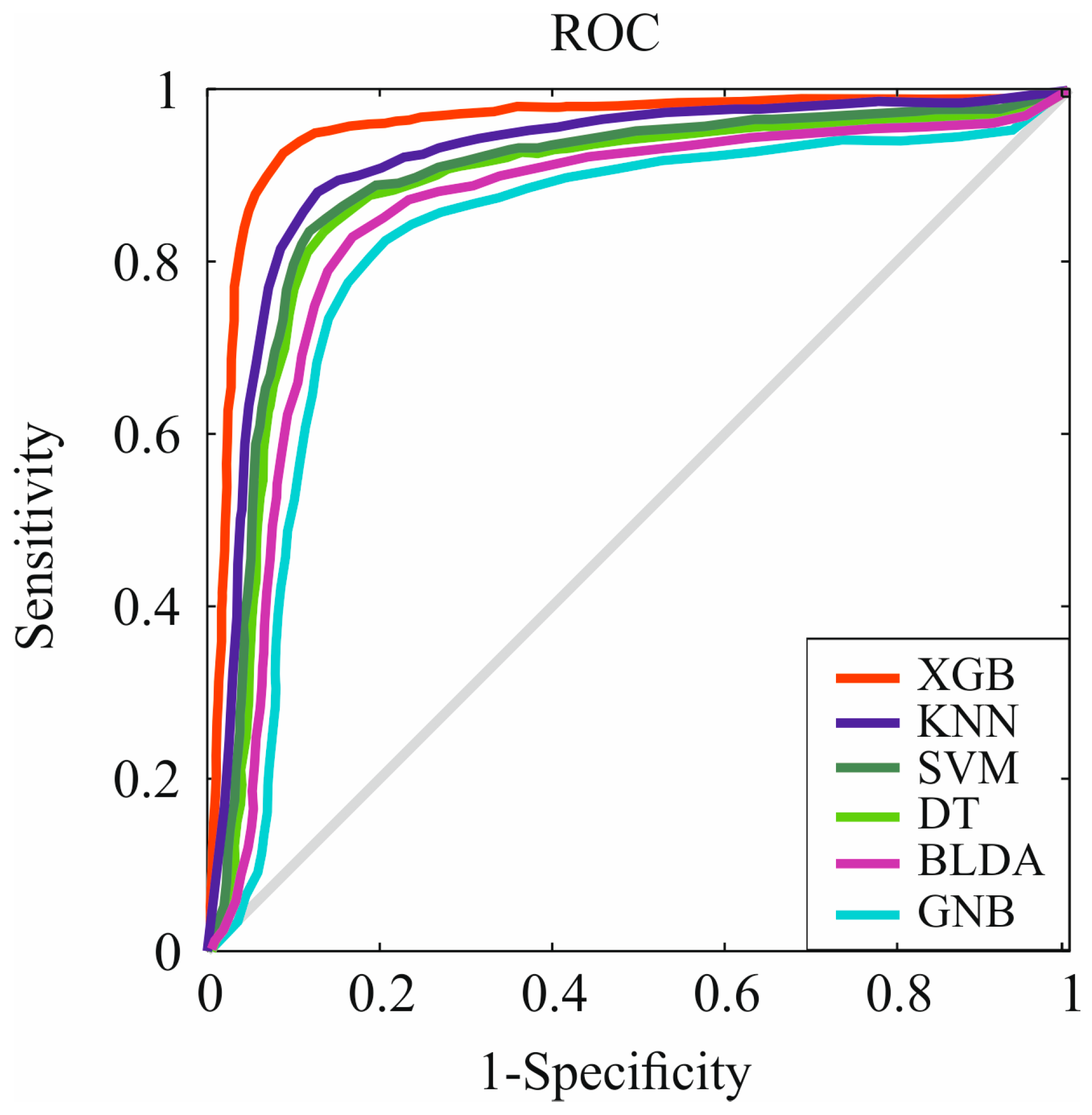 Cancers 16 01114 g003