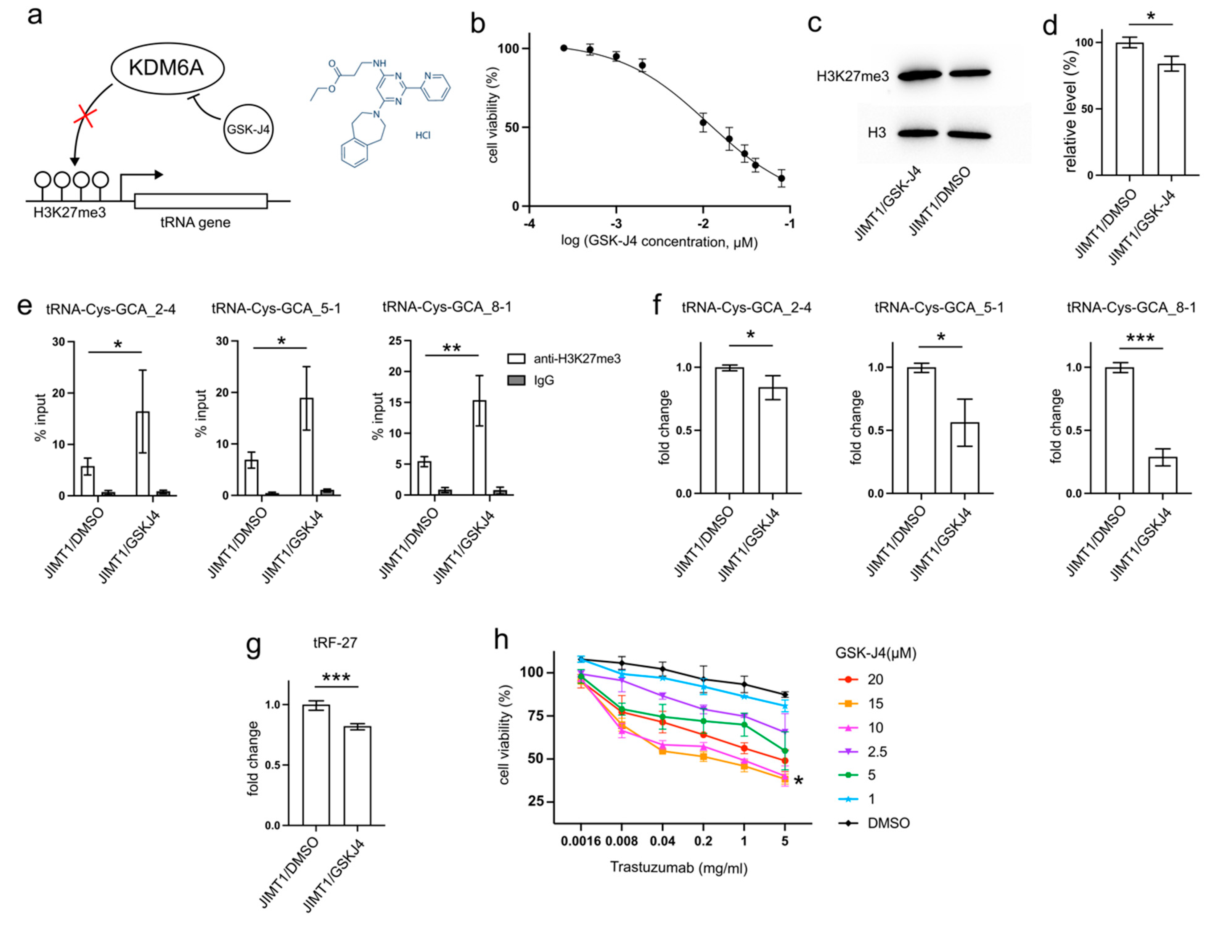 Cancers 16 01118 g005