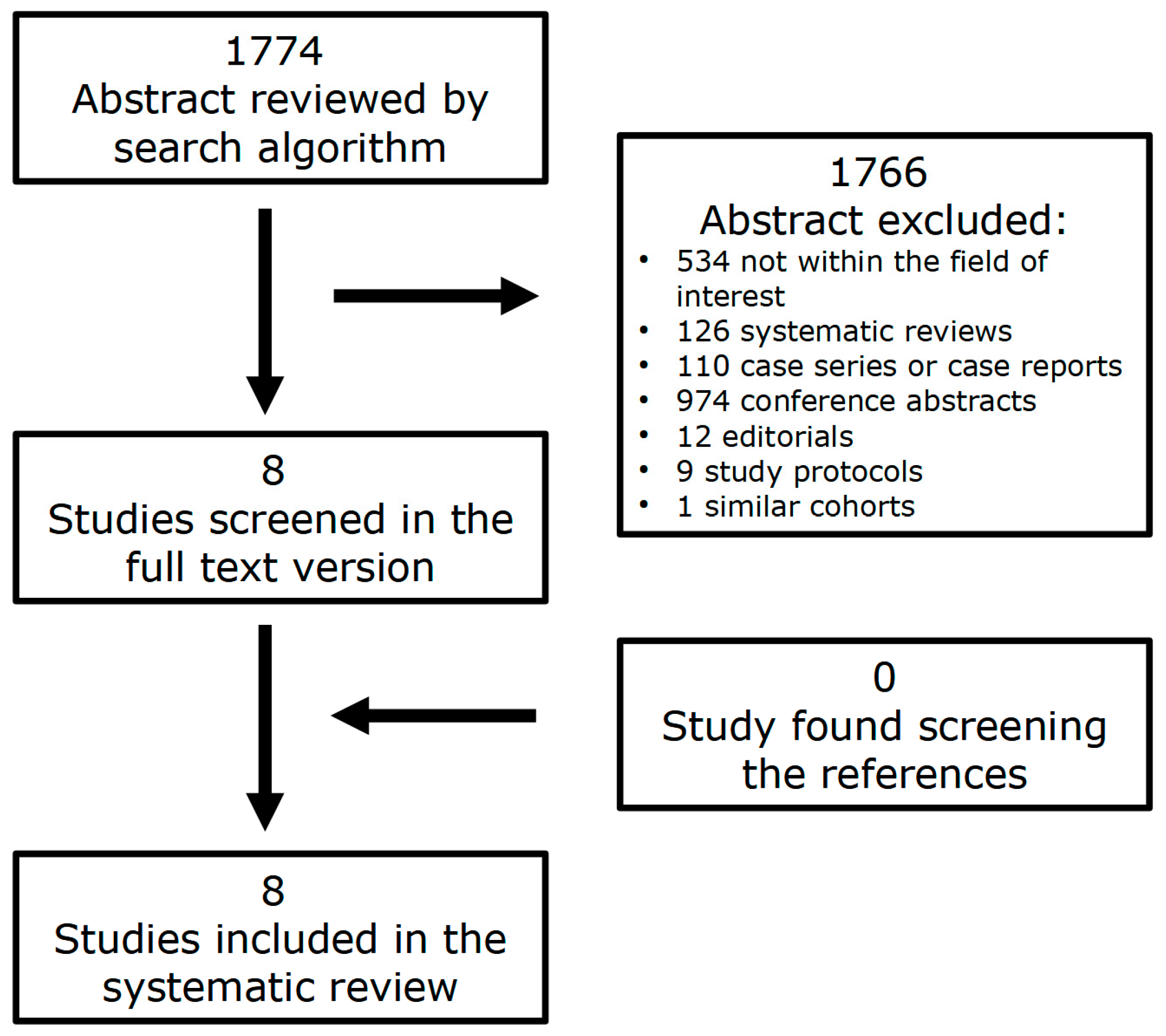 Cancers 16 01122 g001