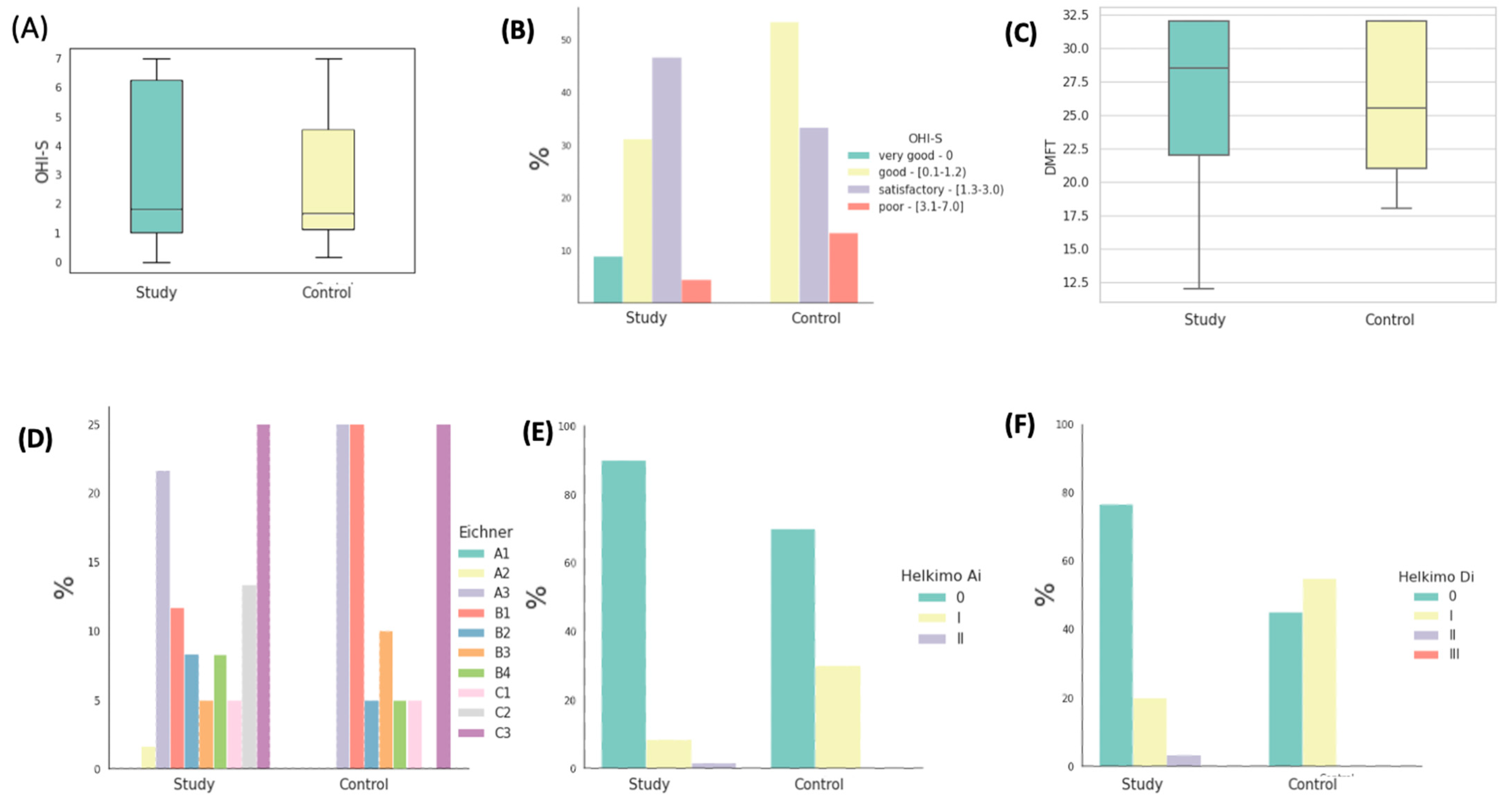 Cancers 16 01124 g003