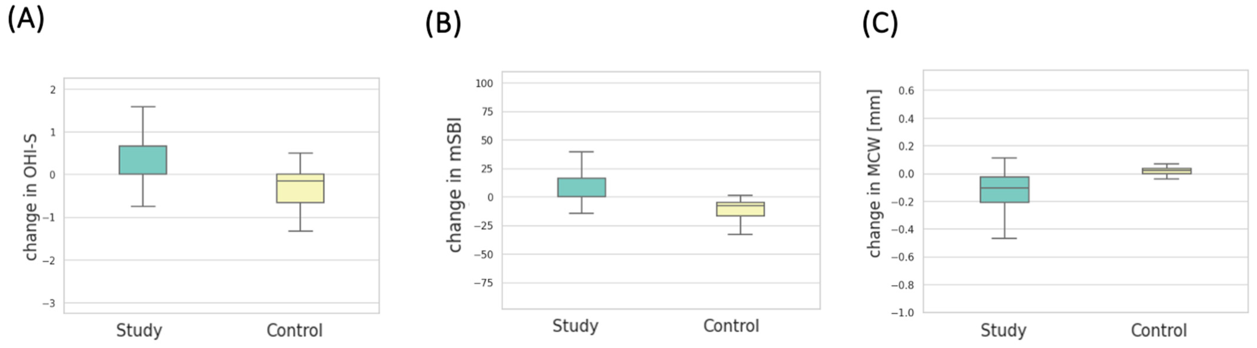 Cancers 16 01124 g005