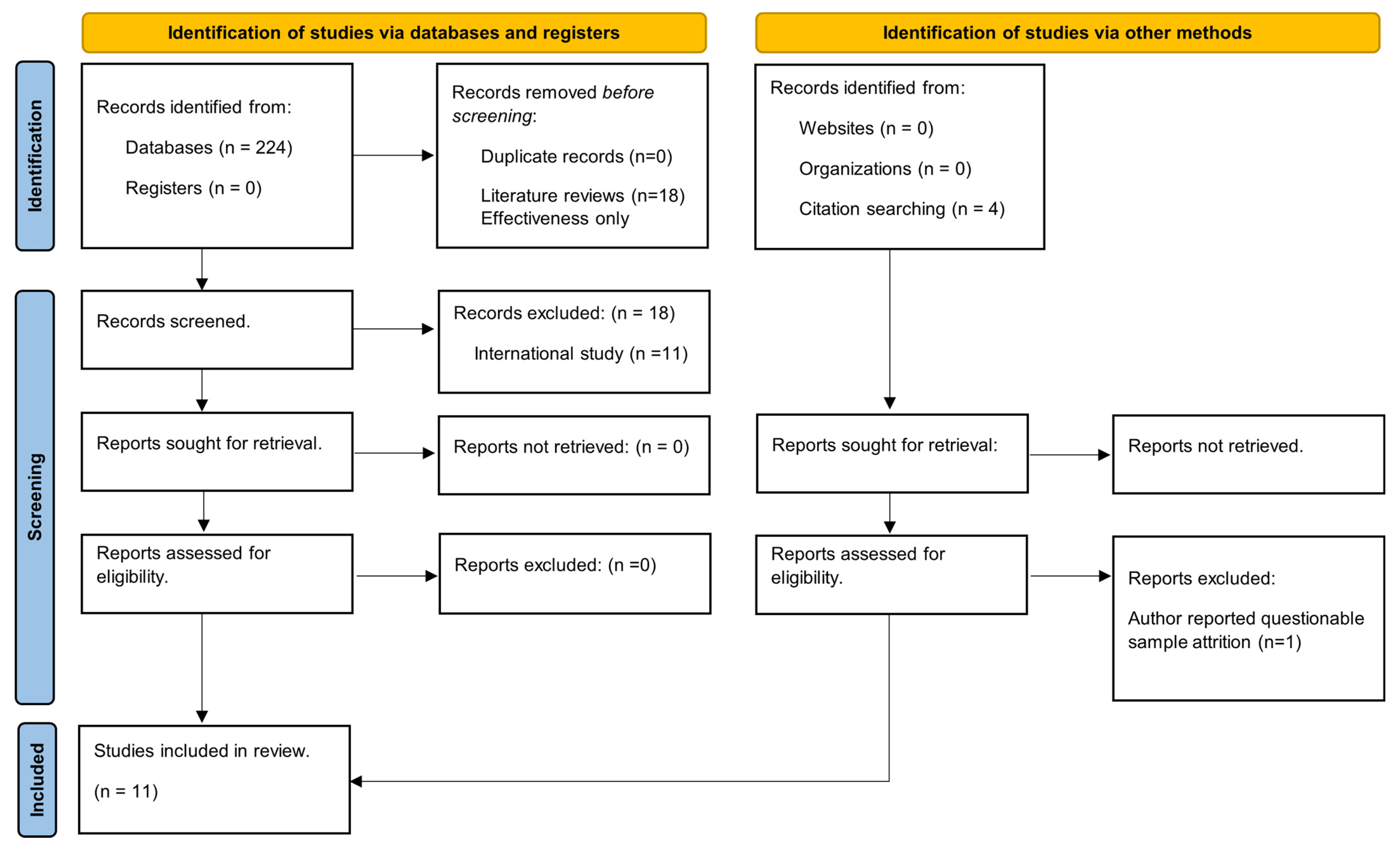 Cancers 16 01134 g001