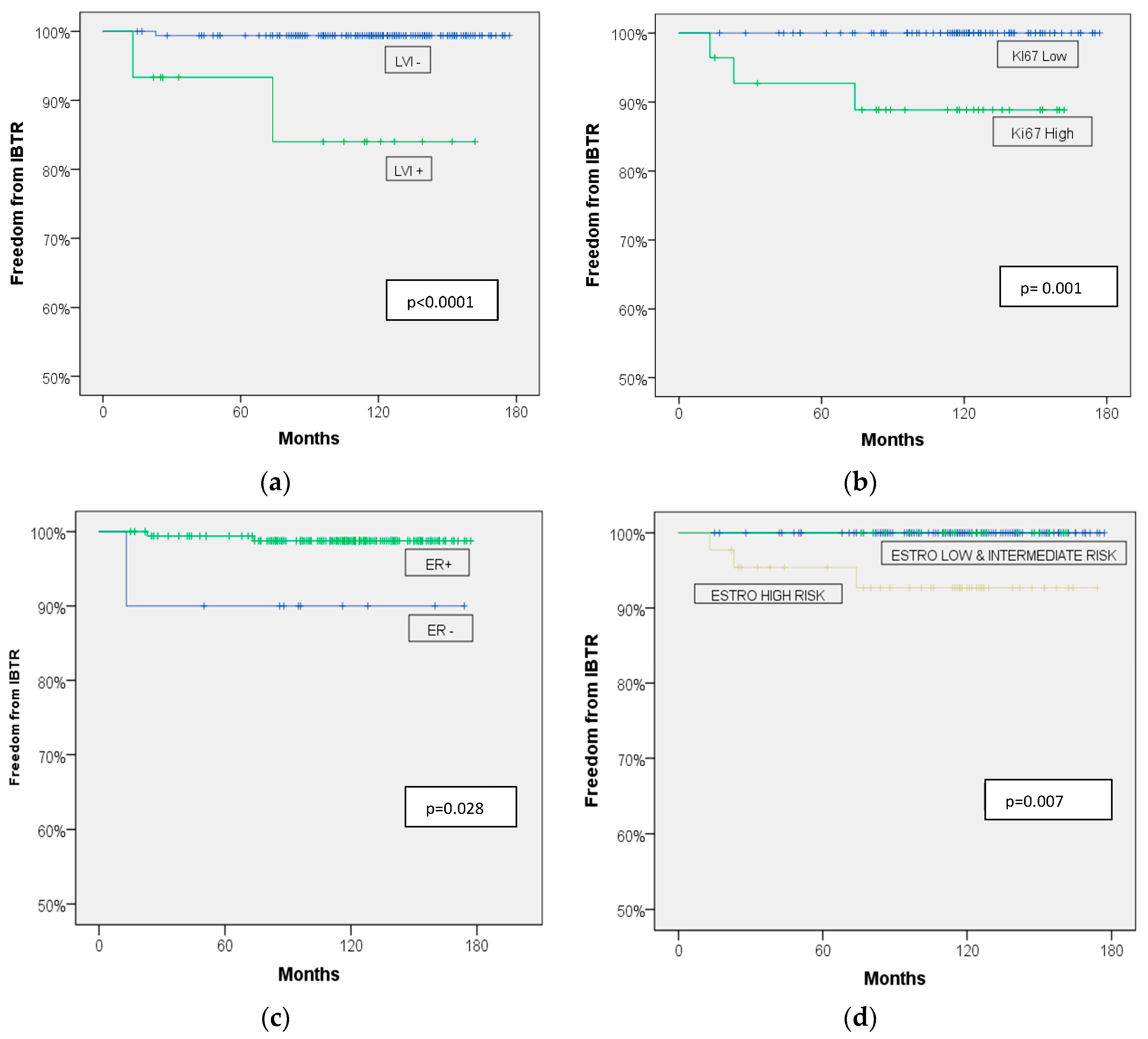 Cancers 16 01138 g001