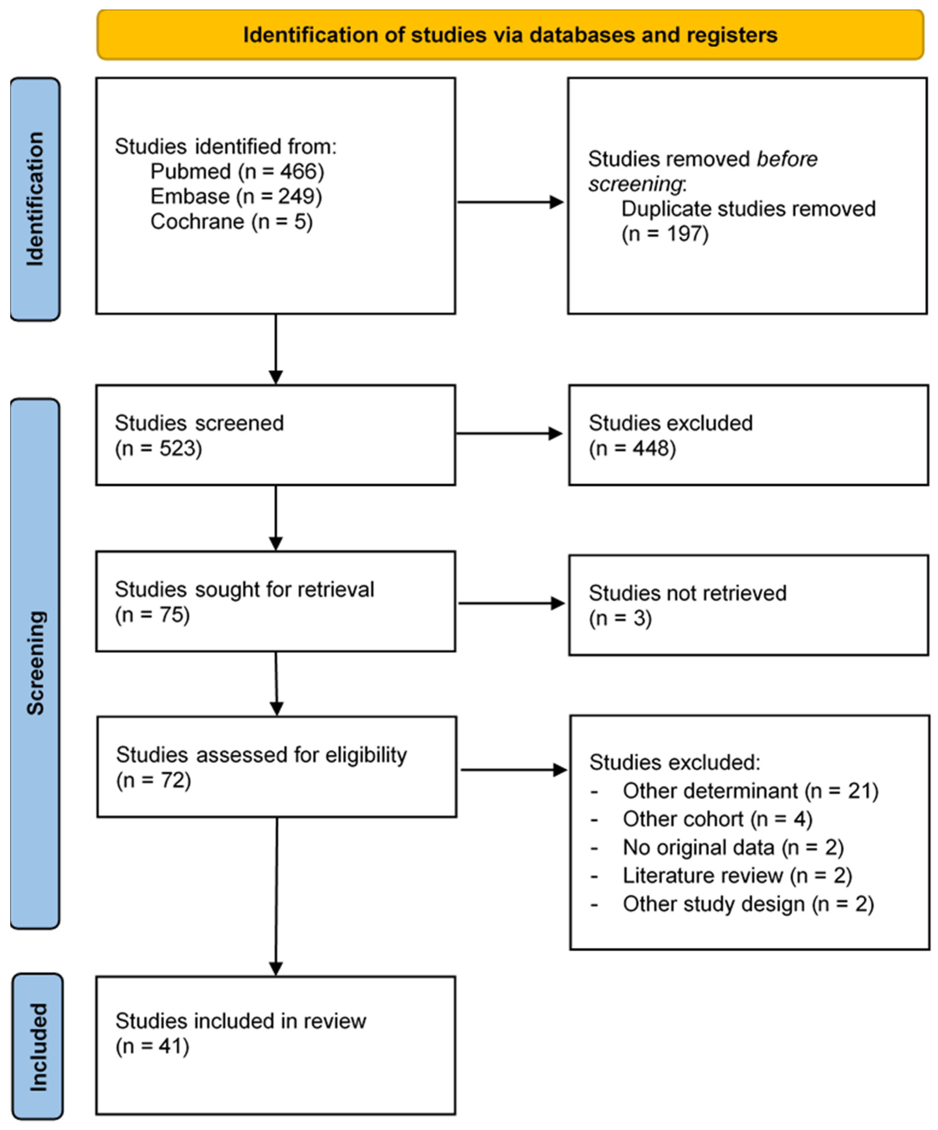 Cancers 16 01140 g001