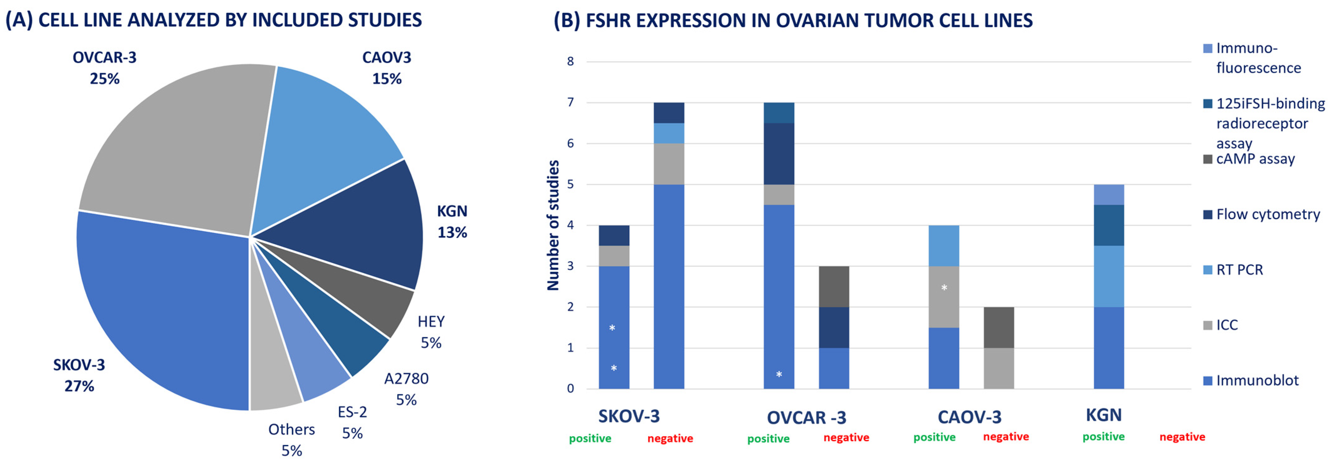 Cancers 16 01140 g004