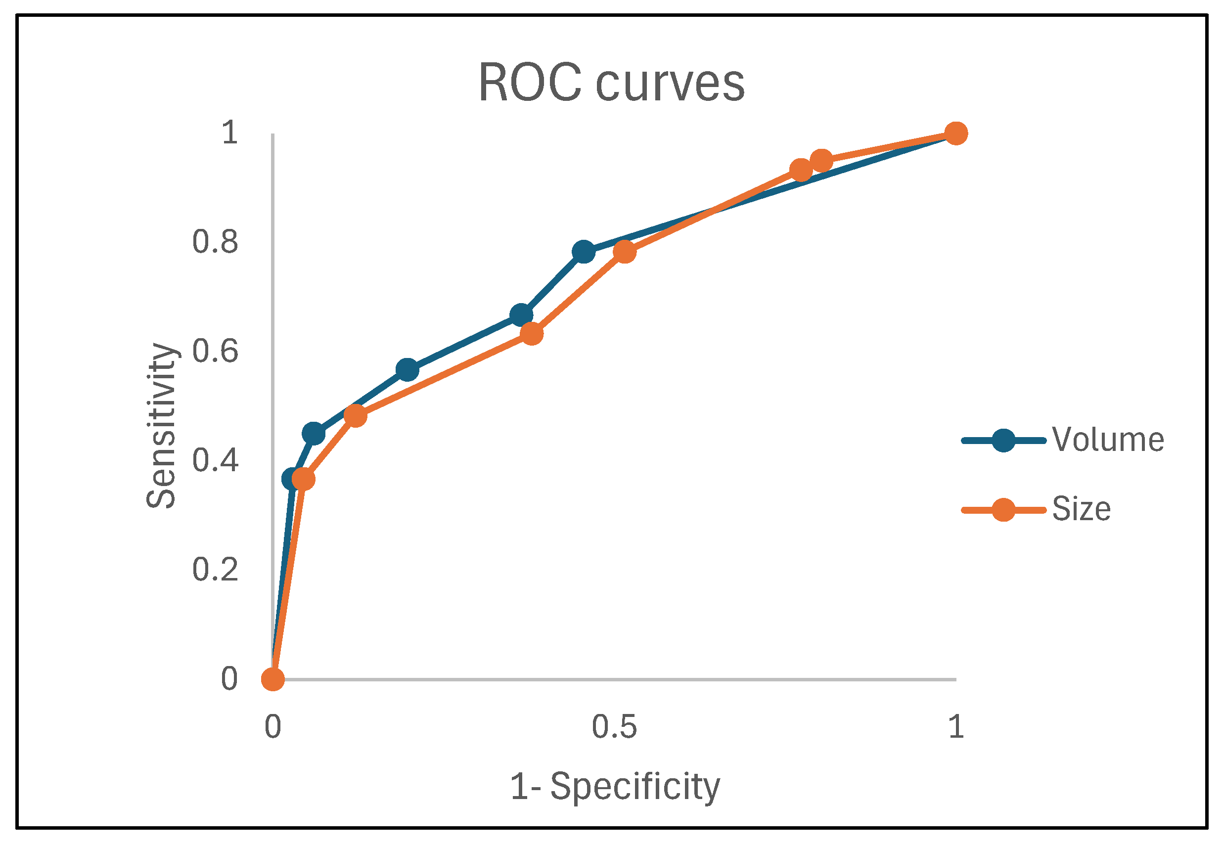 Cancers 16 01142 g001