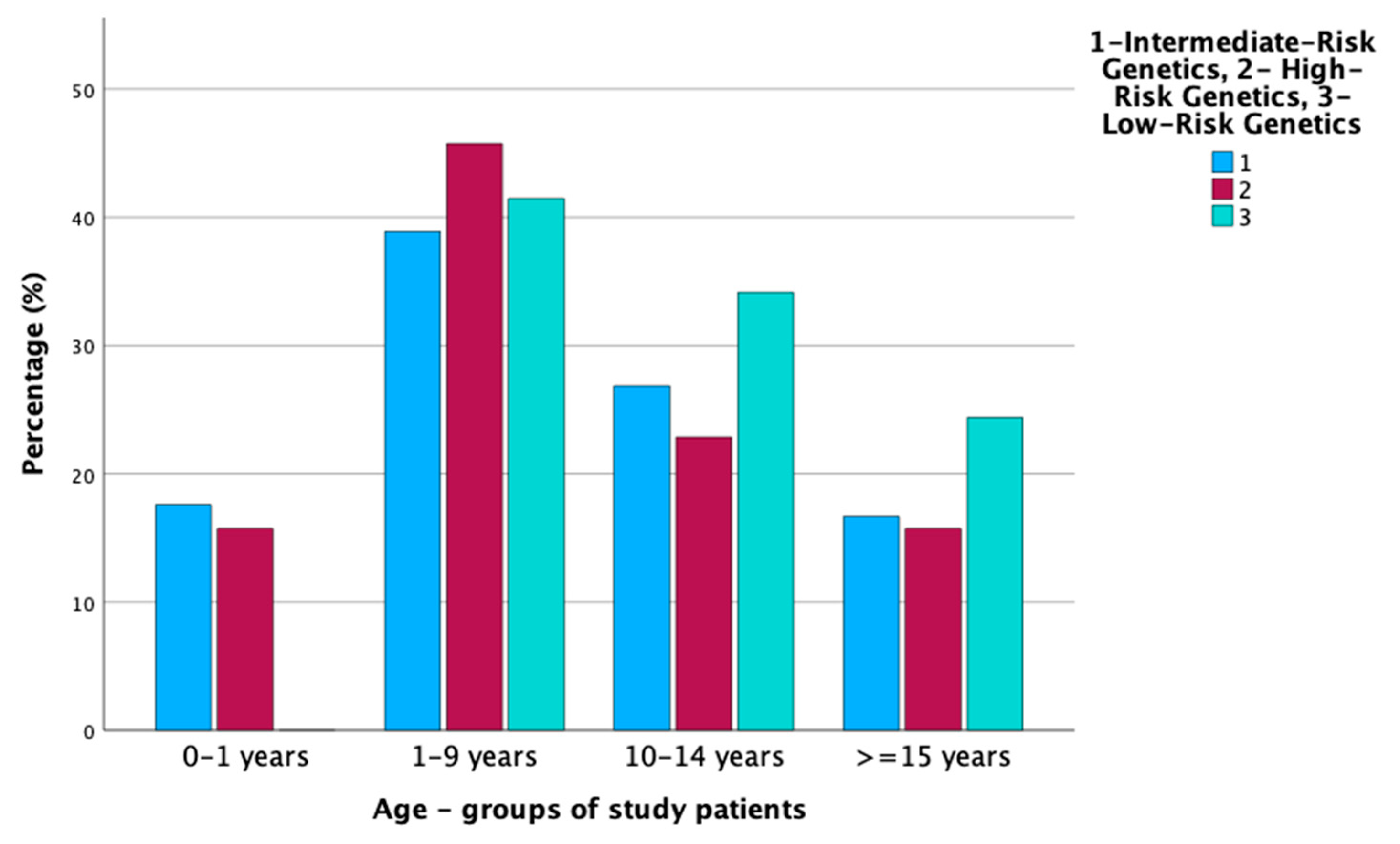 Cancers 16 01145 g001