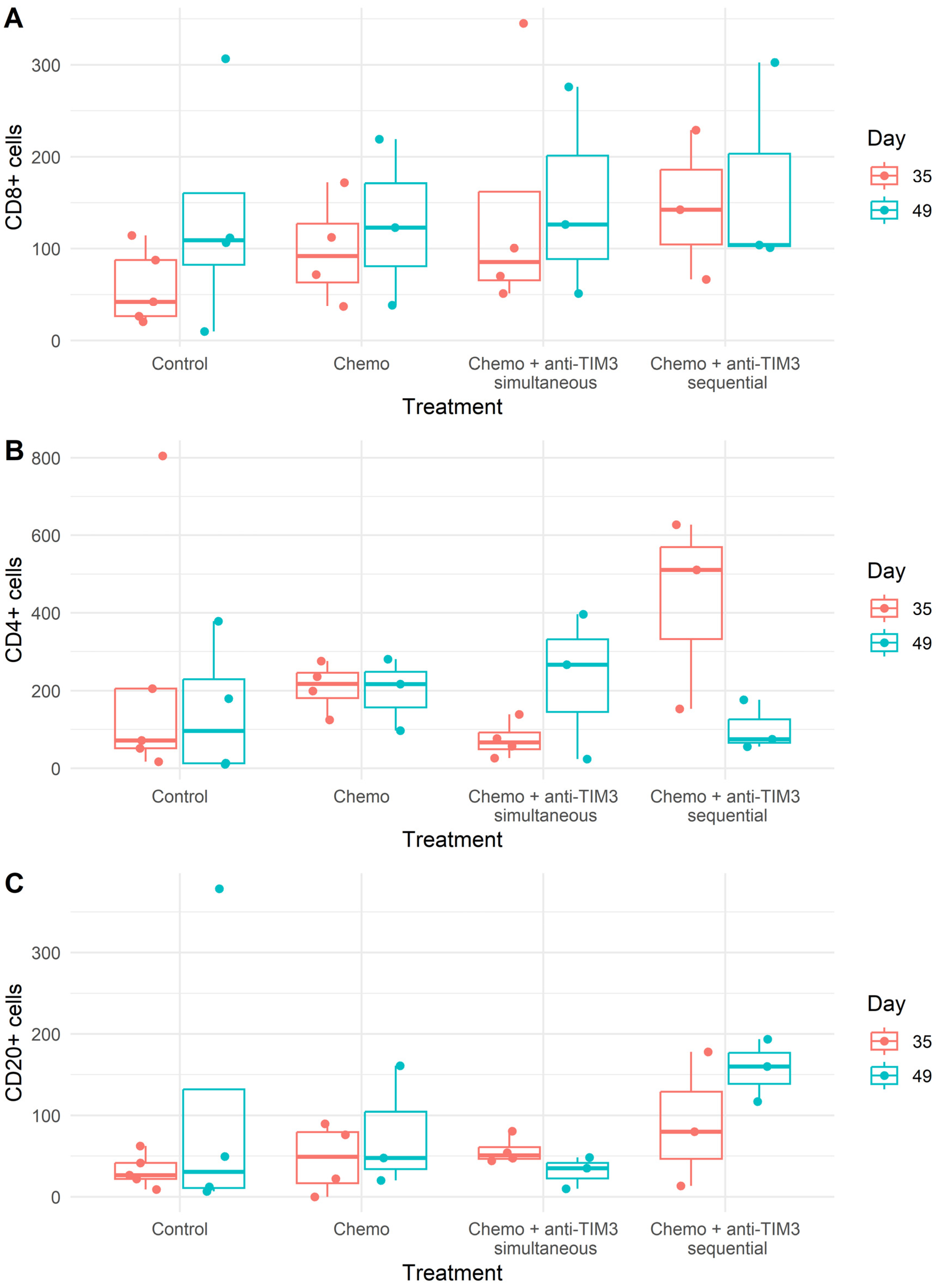 Cancers 16 01147 g008