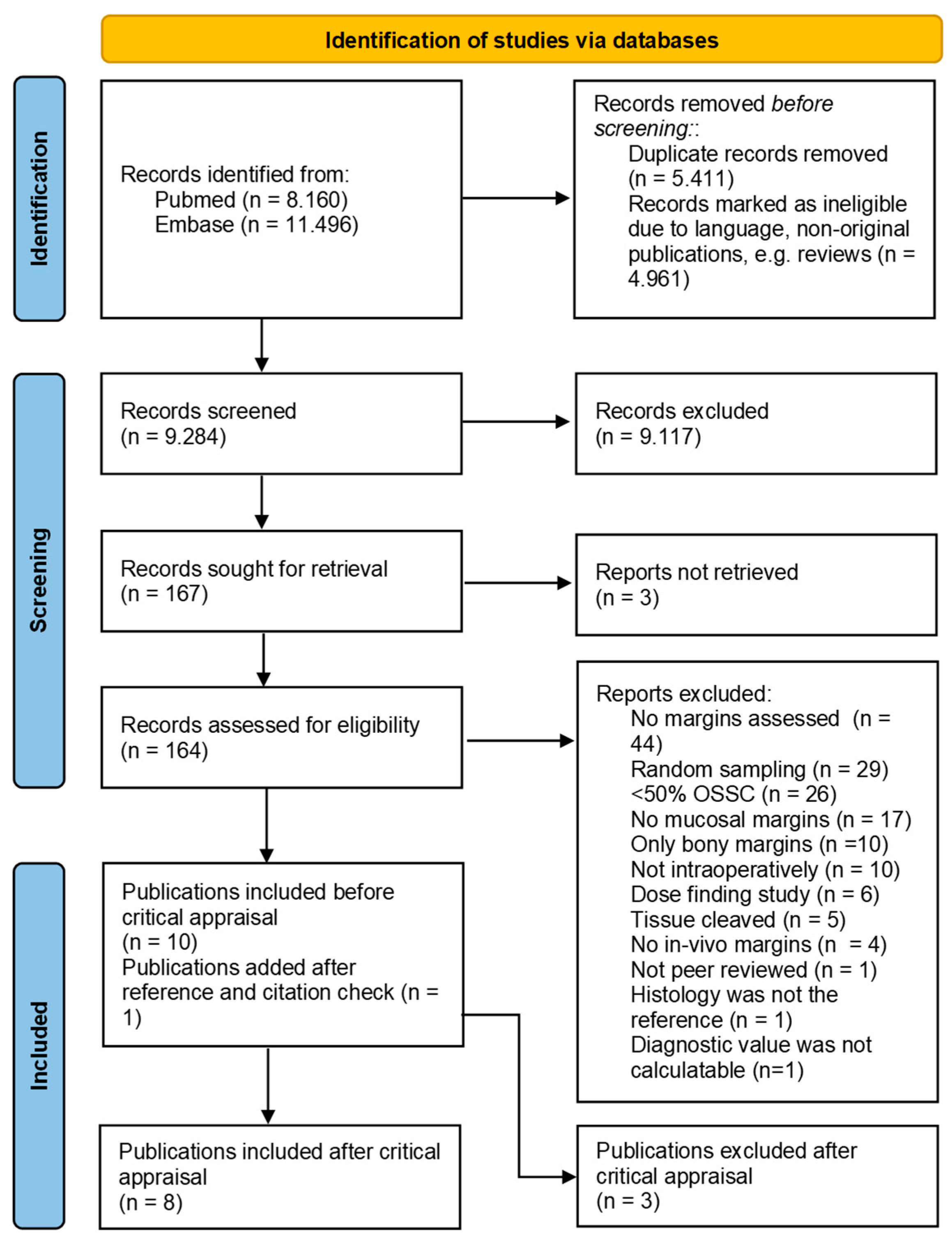 Cancers 16 01148 g001