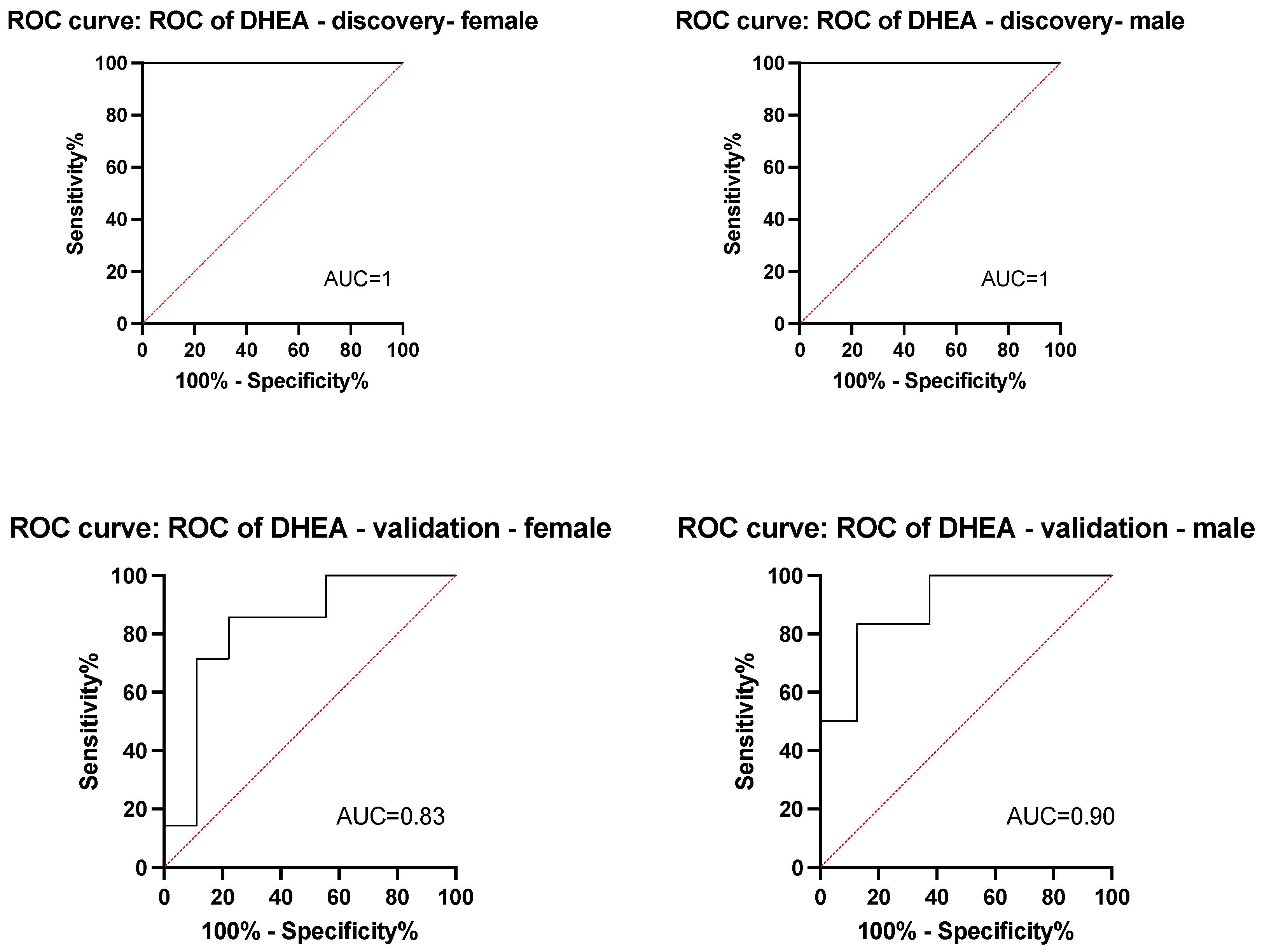 Cancers 16 01152 g002