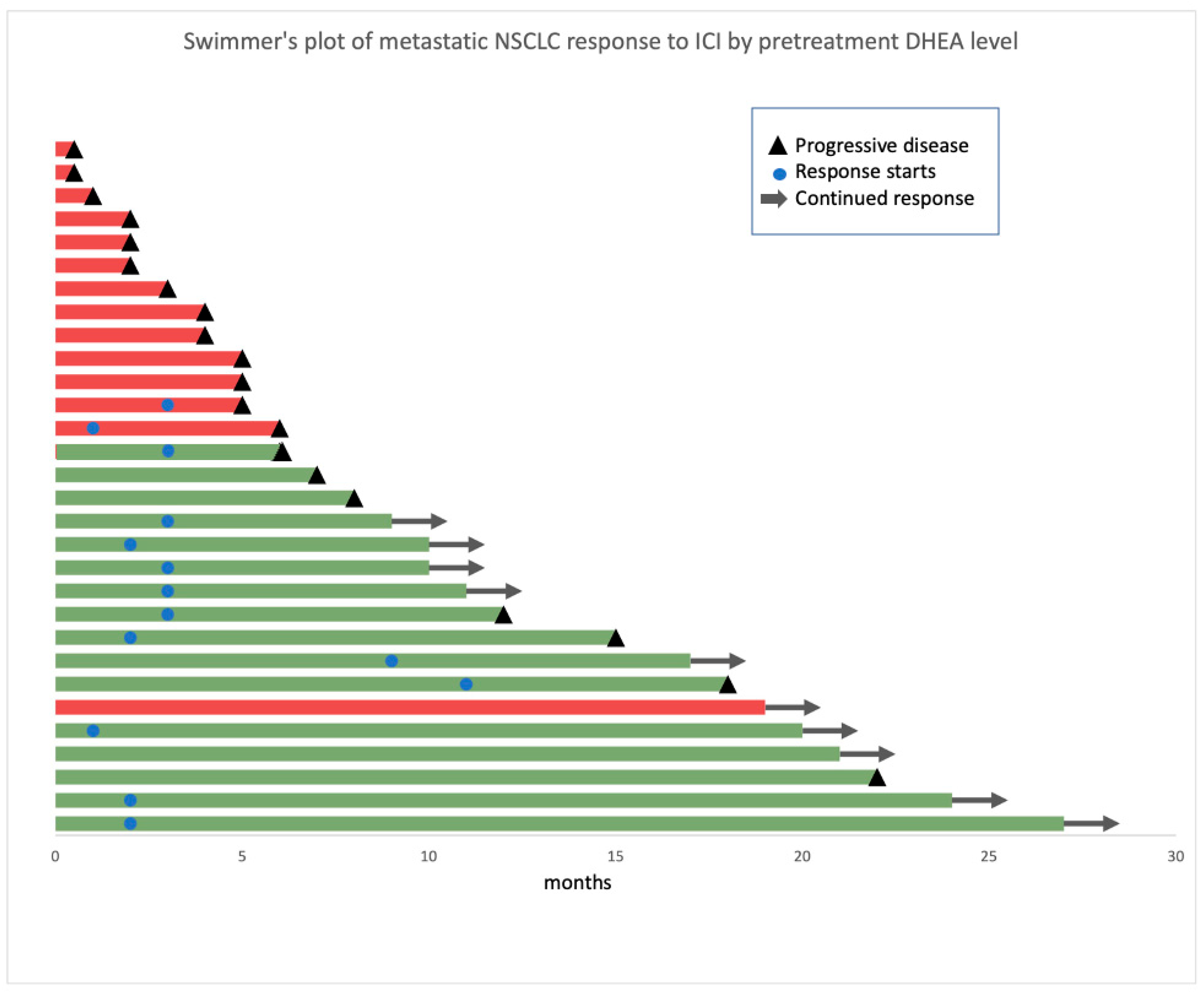 Cancers 16 01152 g003