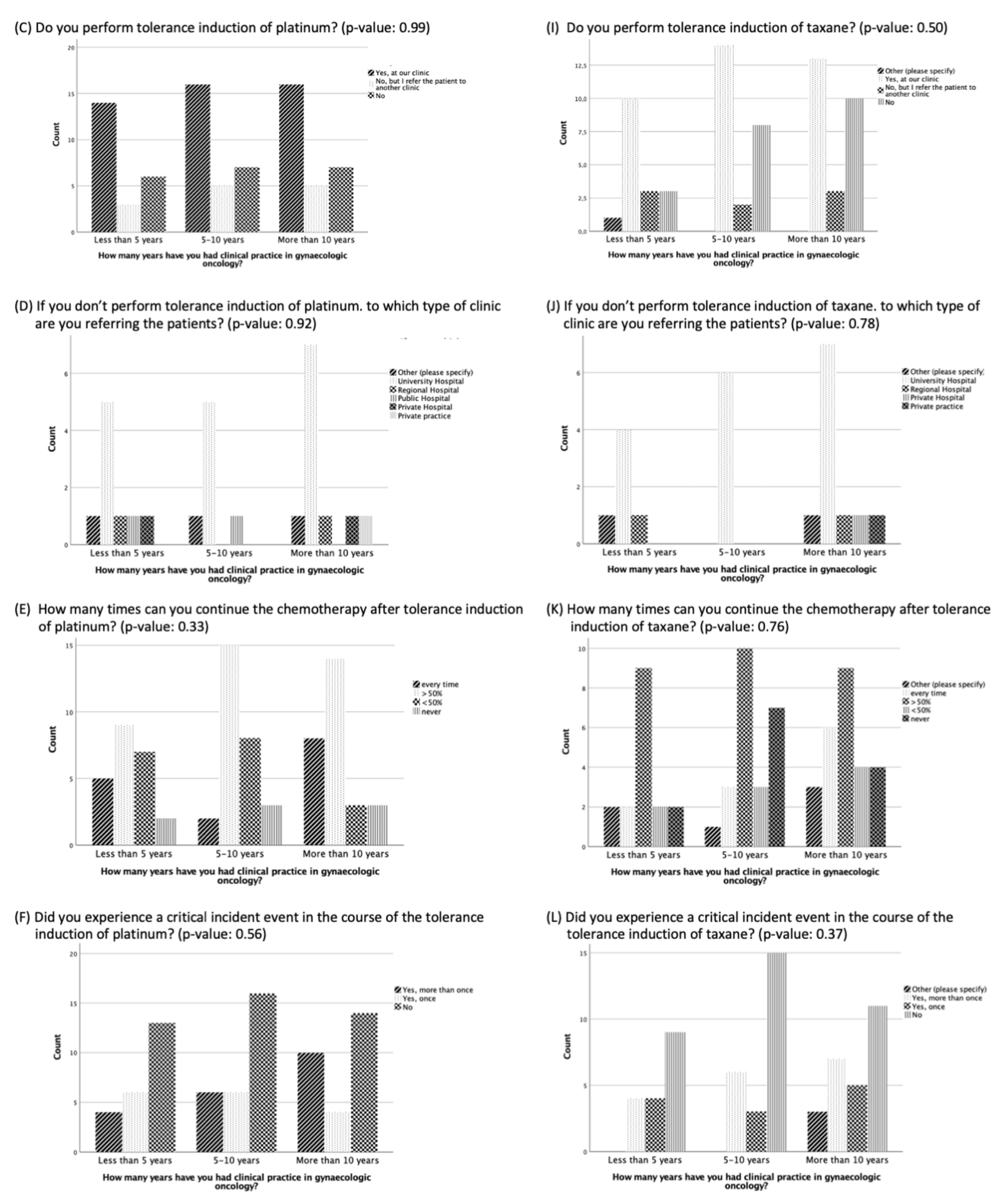 Cancers 16 01155 g001b