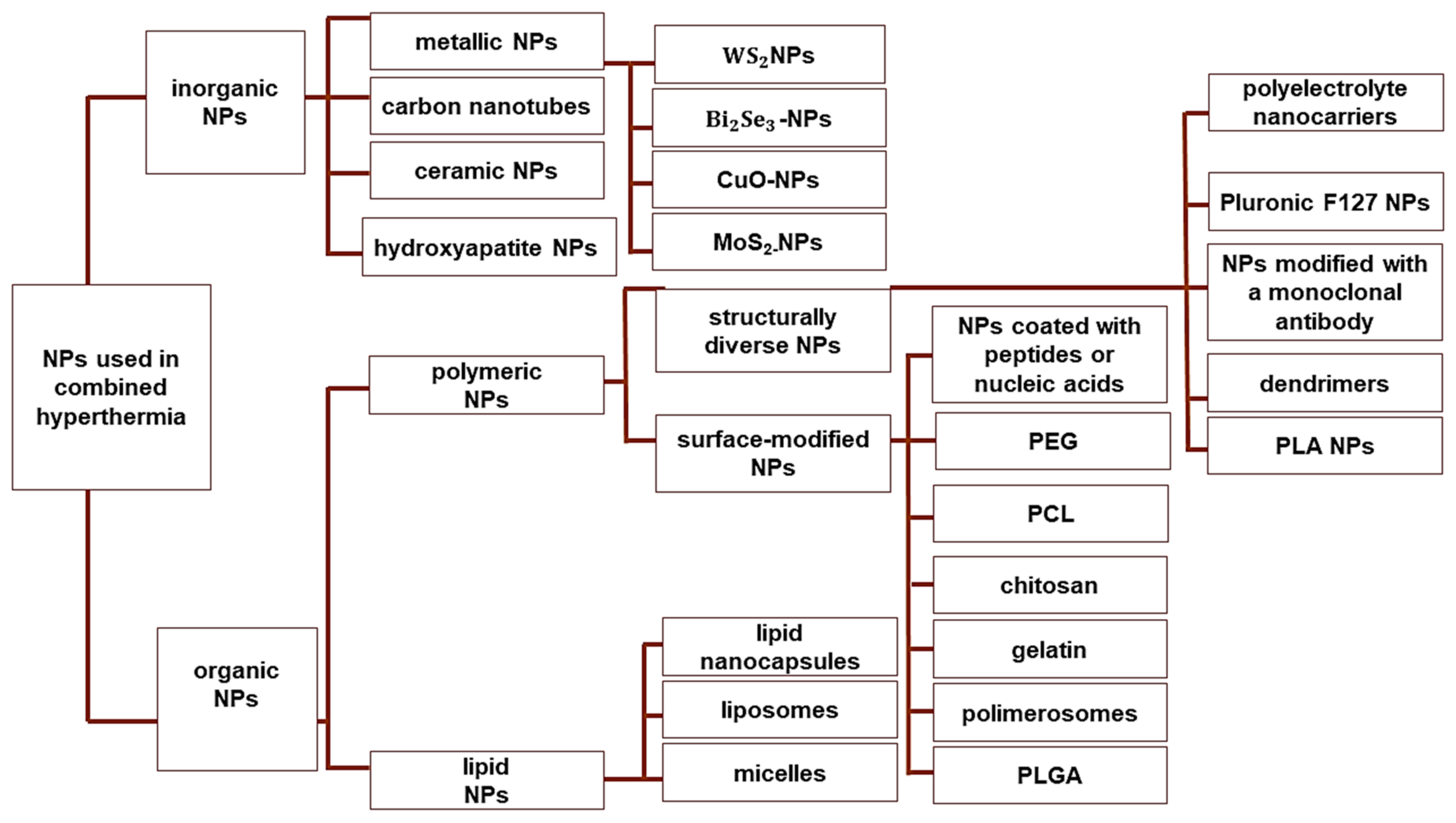 Cancers 16 01156 g004