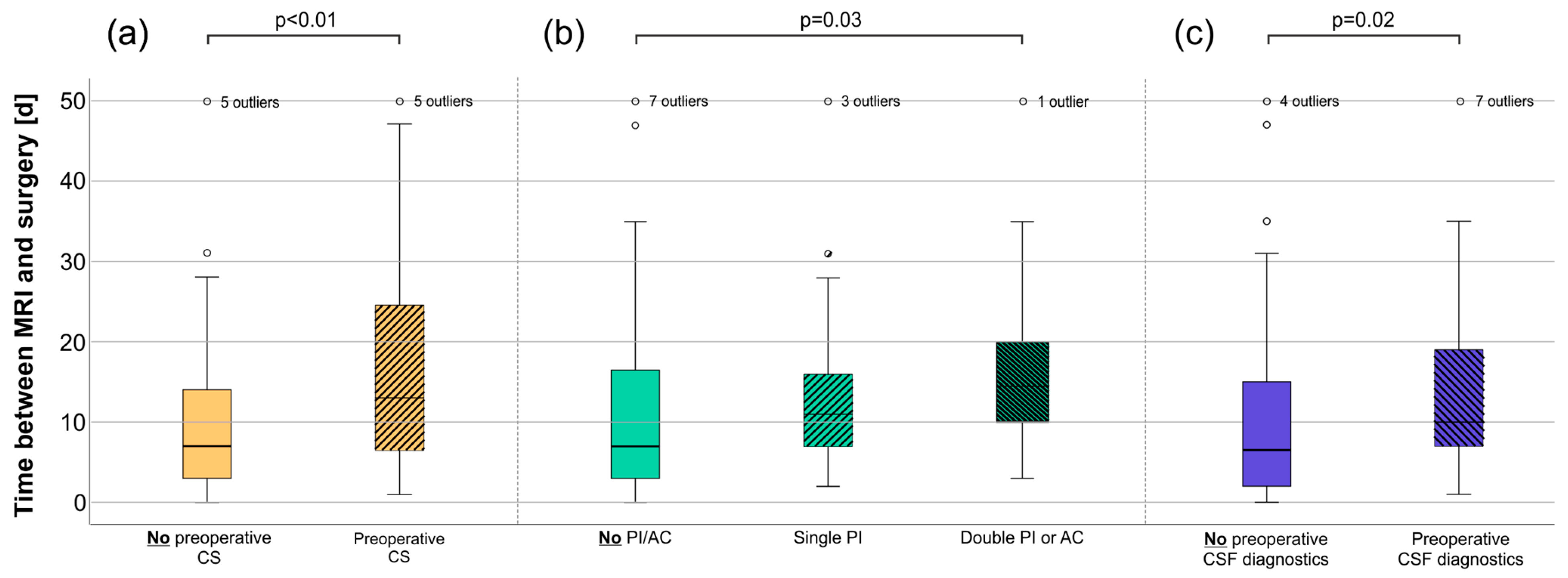 Cancers 16 01157 g002