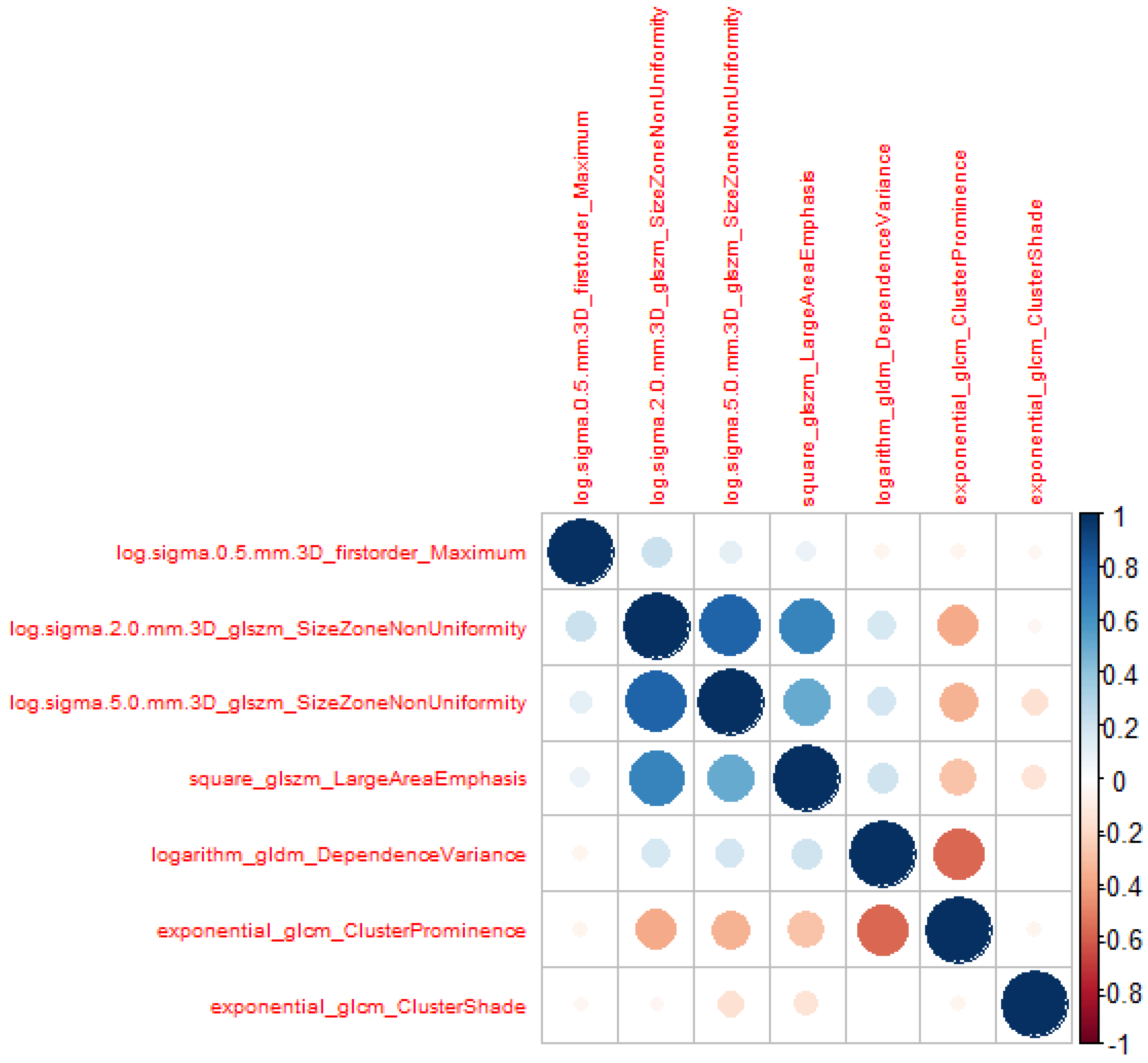 Cancers 16 01158 g004