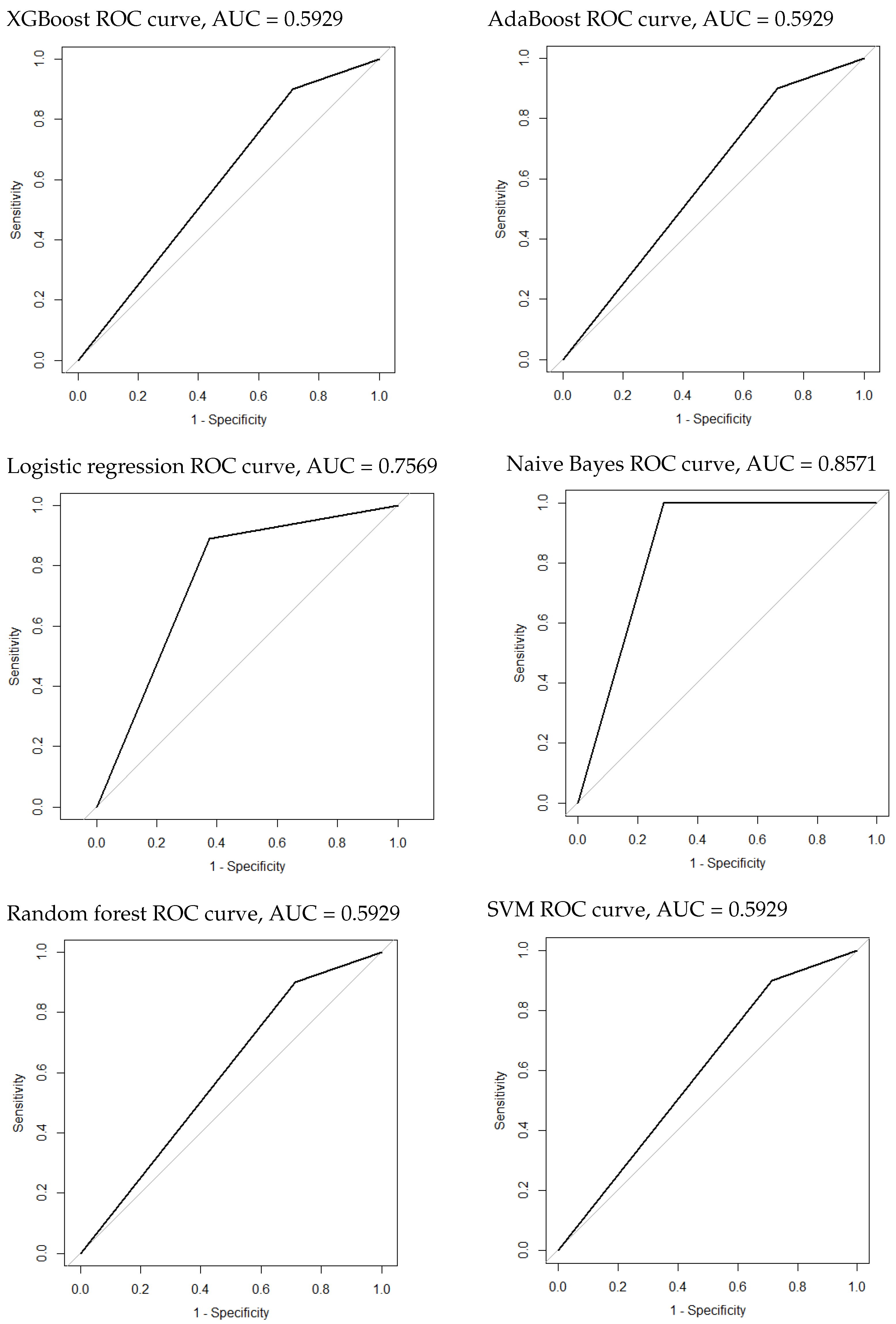 Cancers 16 01158 g006