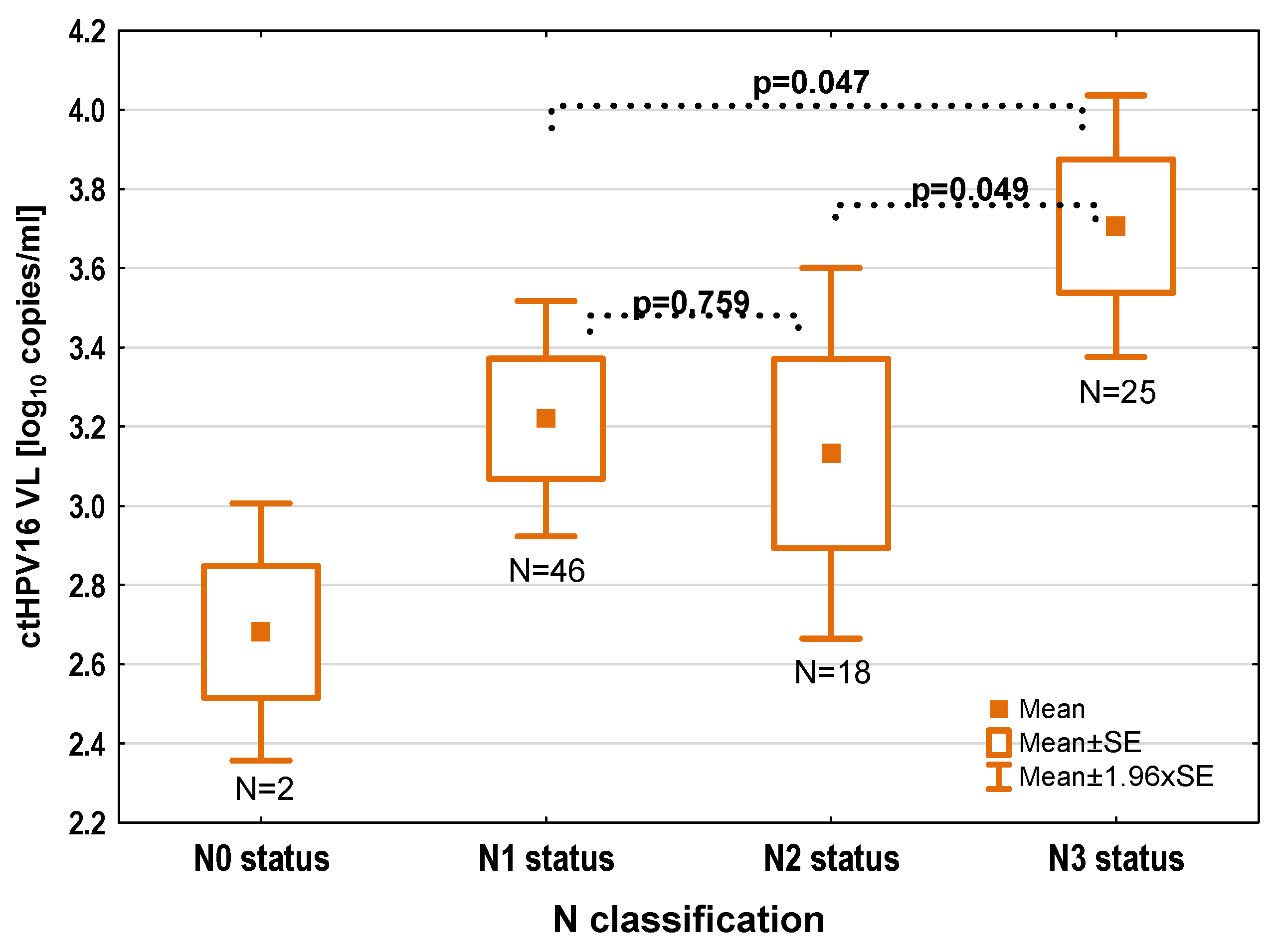 Cancers 16 01163 g001